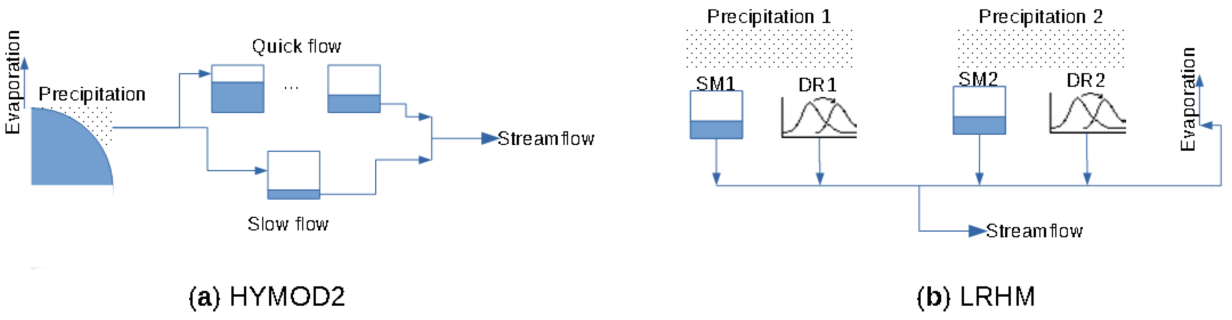 Hydrology 09 00005 g001 550