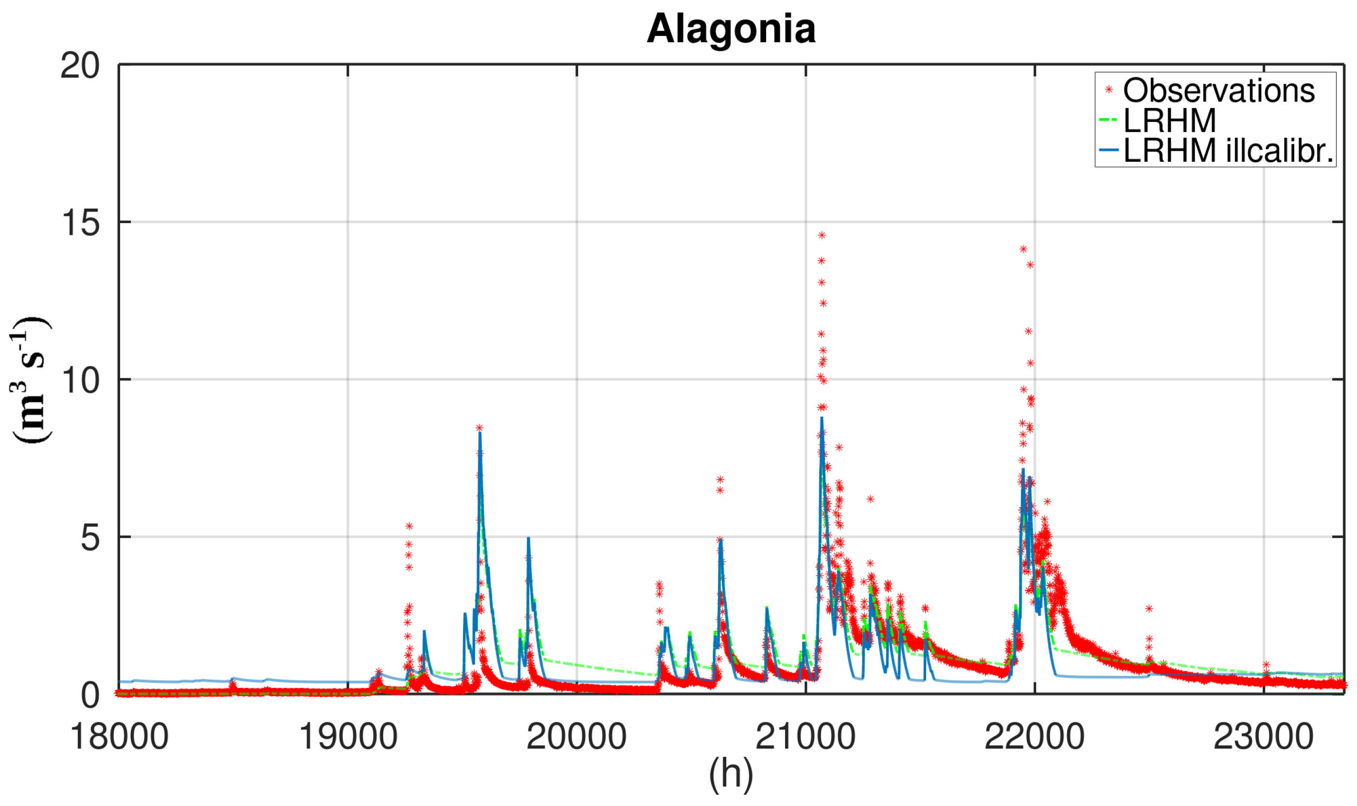 Hydrology 09 00005 g003 550