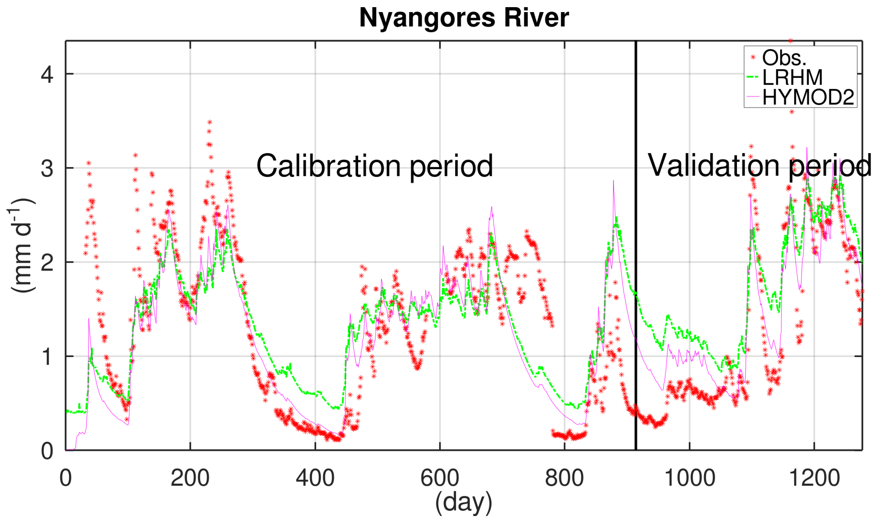 Hydrology 09 00005 g005 550