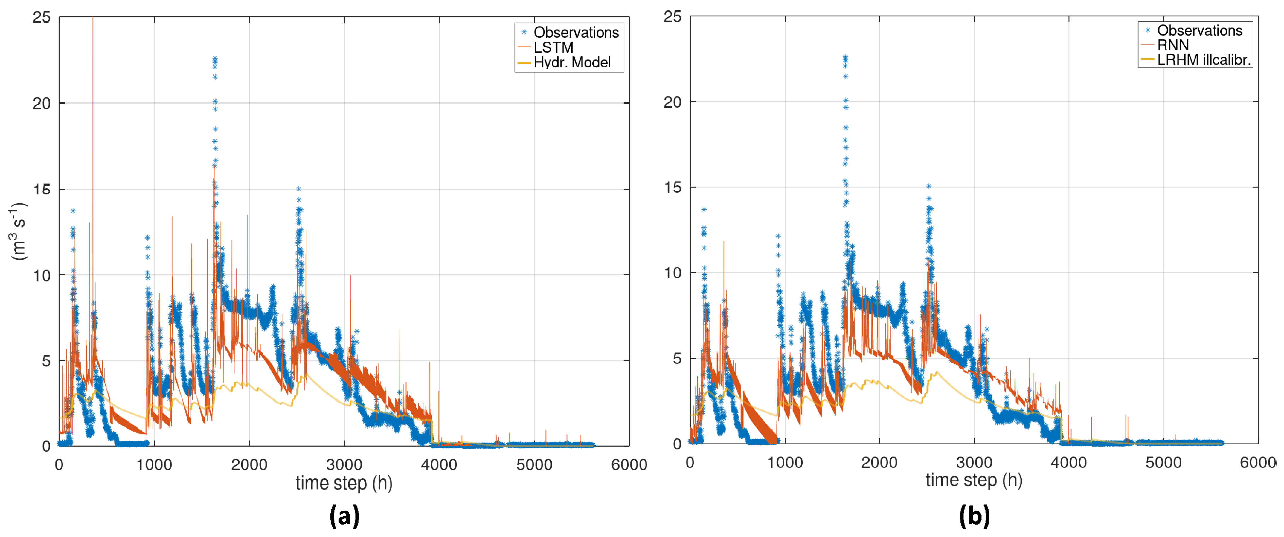 Hydrology 09 00005 g008 550