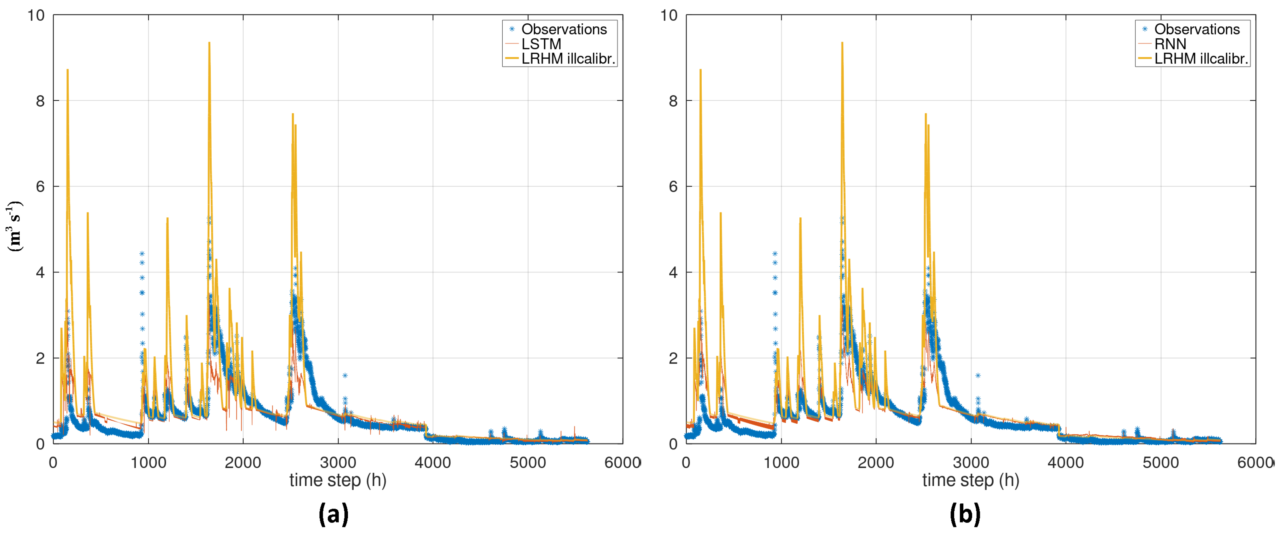 Hydrology 09 00005 g010 550
