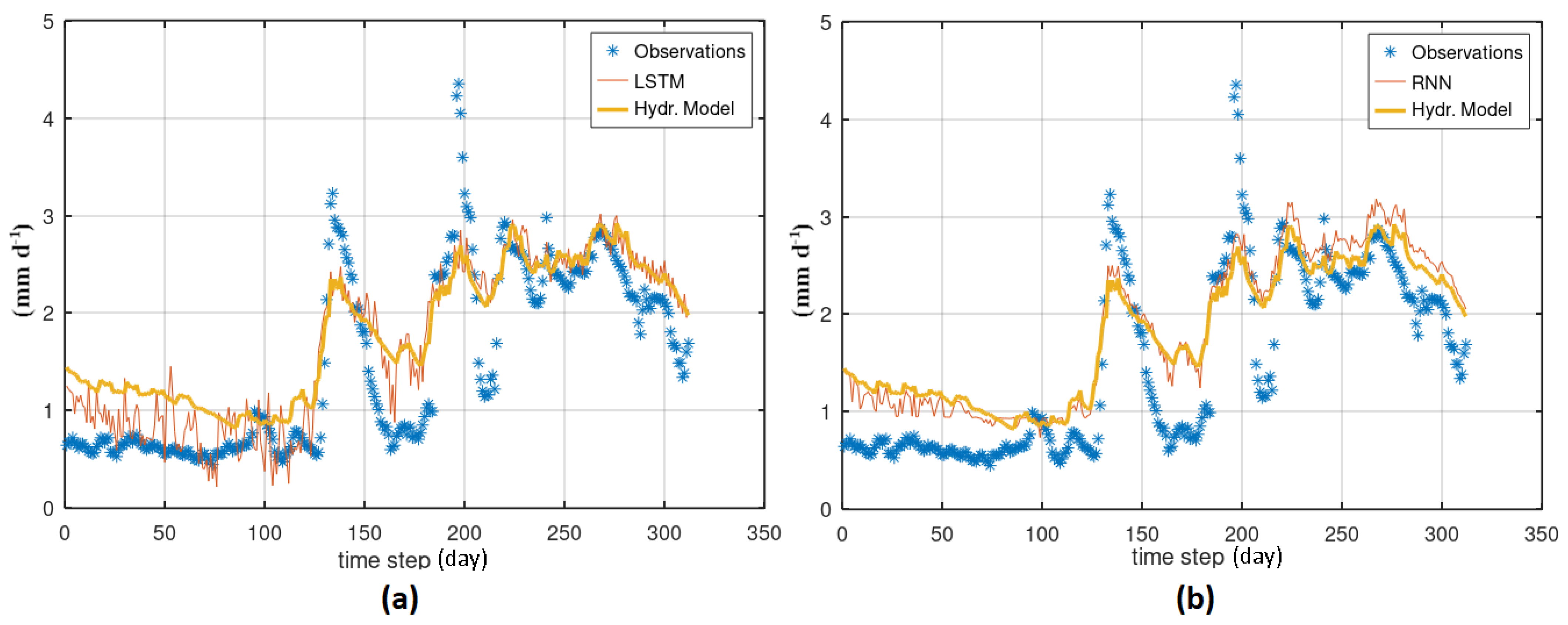 Hydrology 09 00005 g011 550