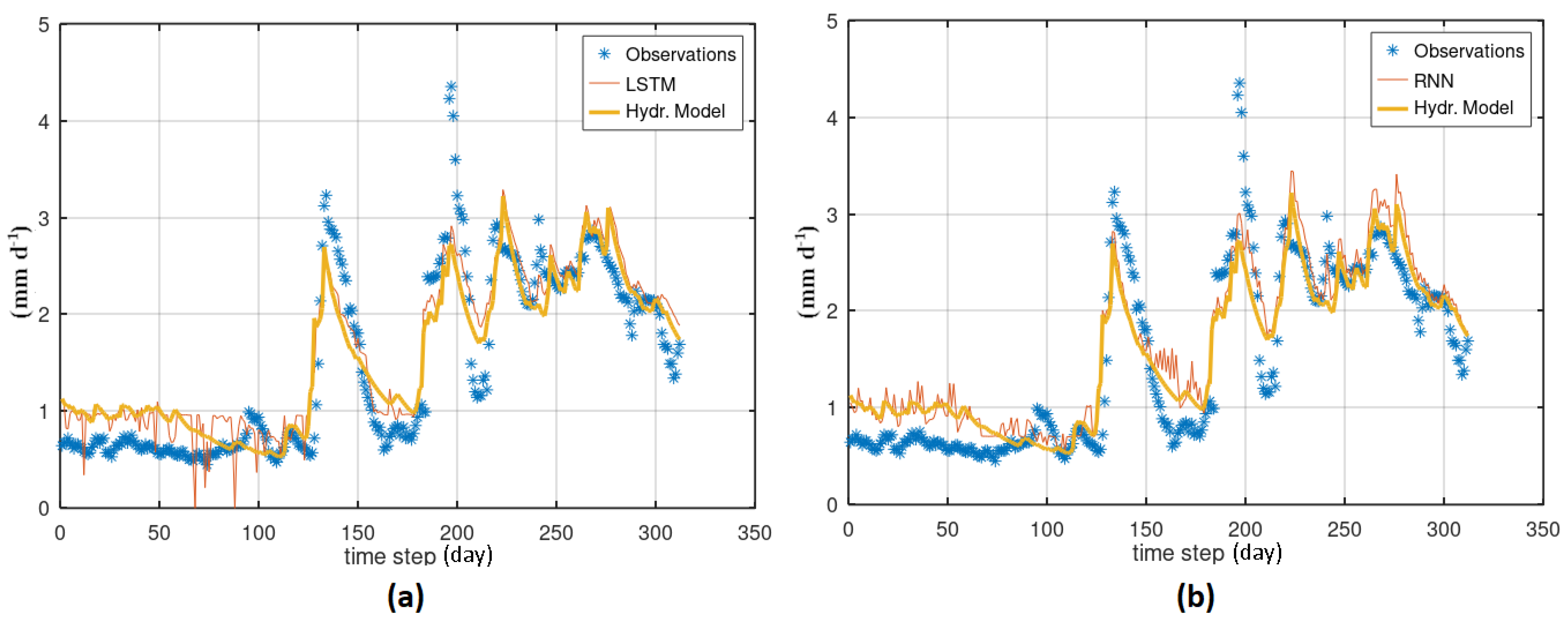 Hydrology 09 00005 g012 550