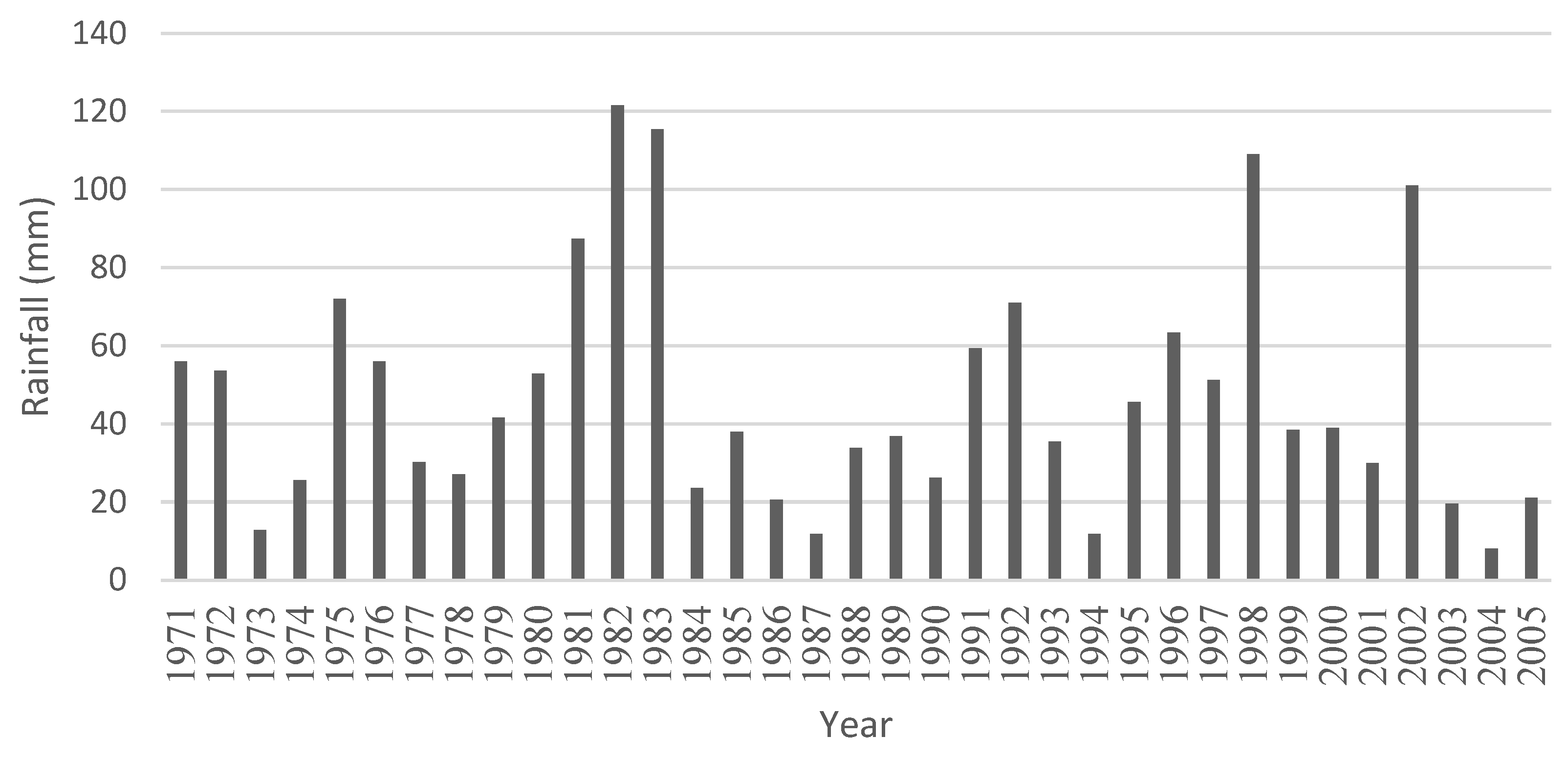 Hydrology 09 00006 g002