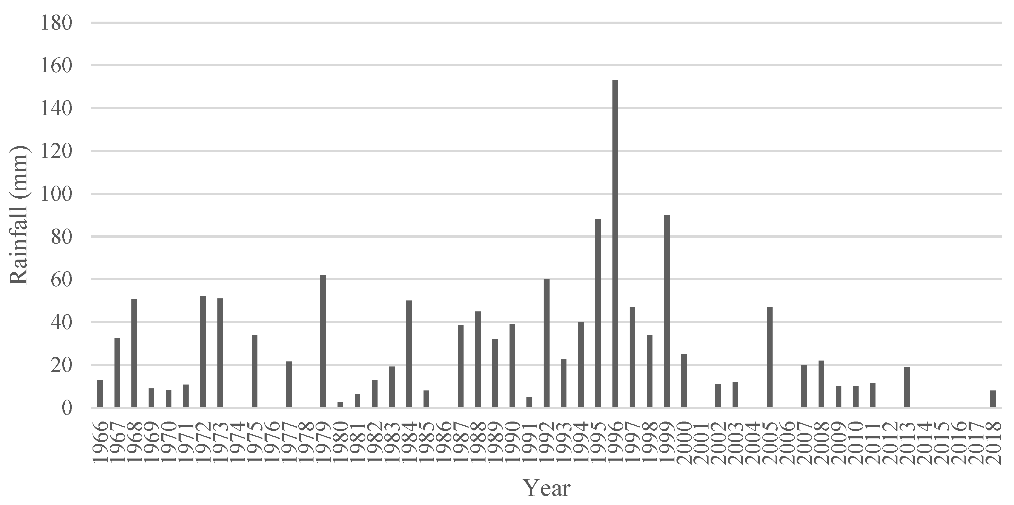 Hydrology 09 00006 g004