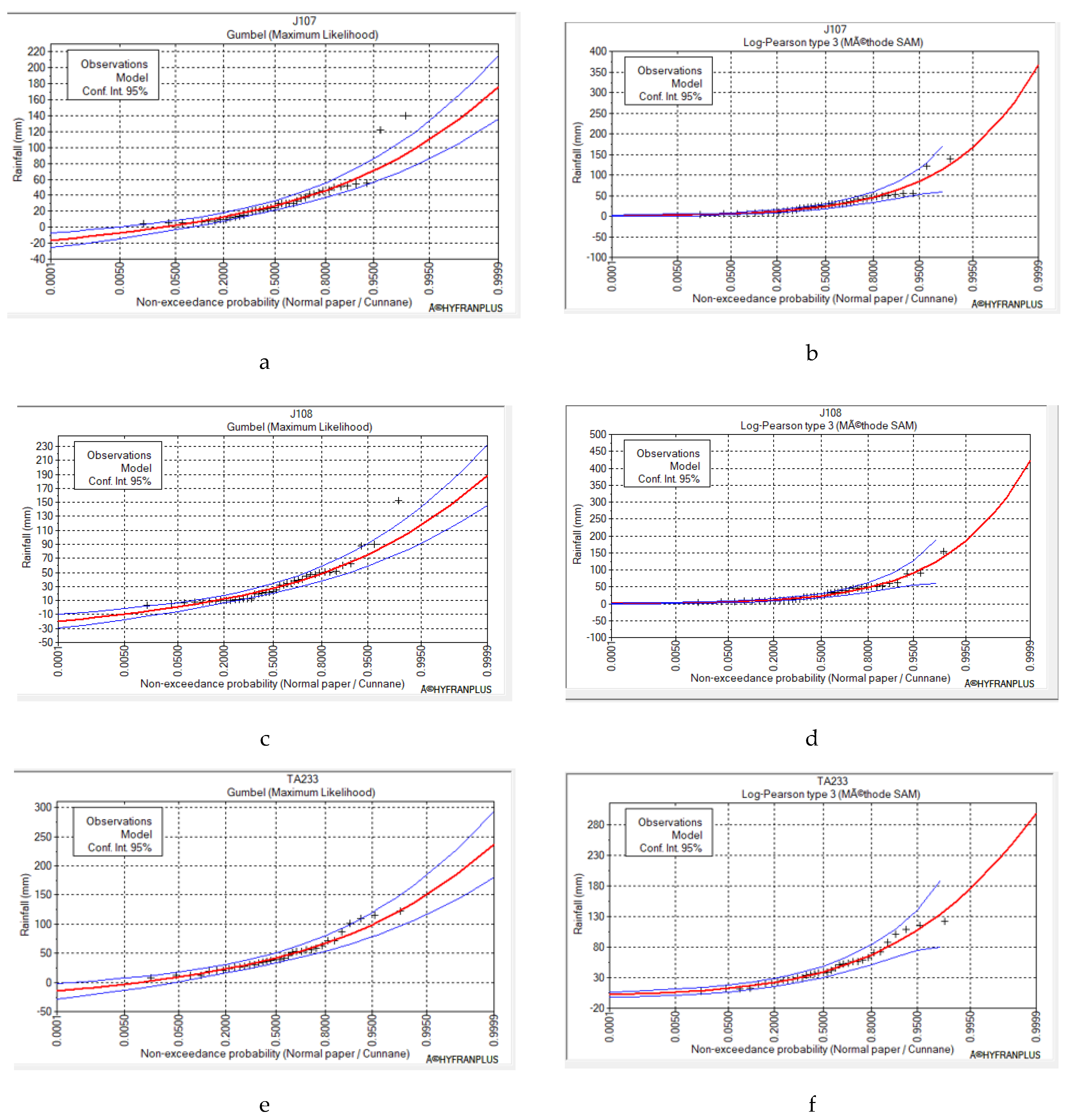 Hydrology 09 00006 g005