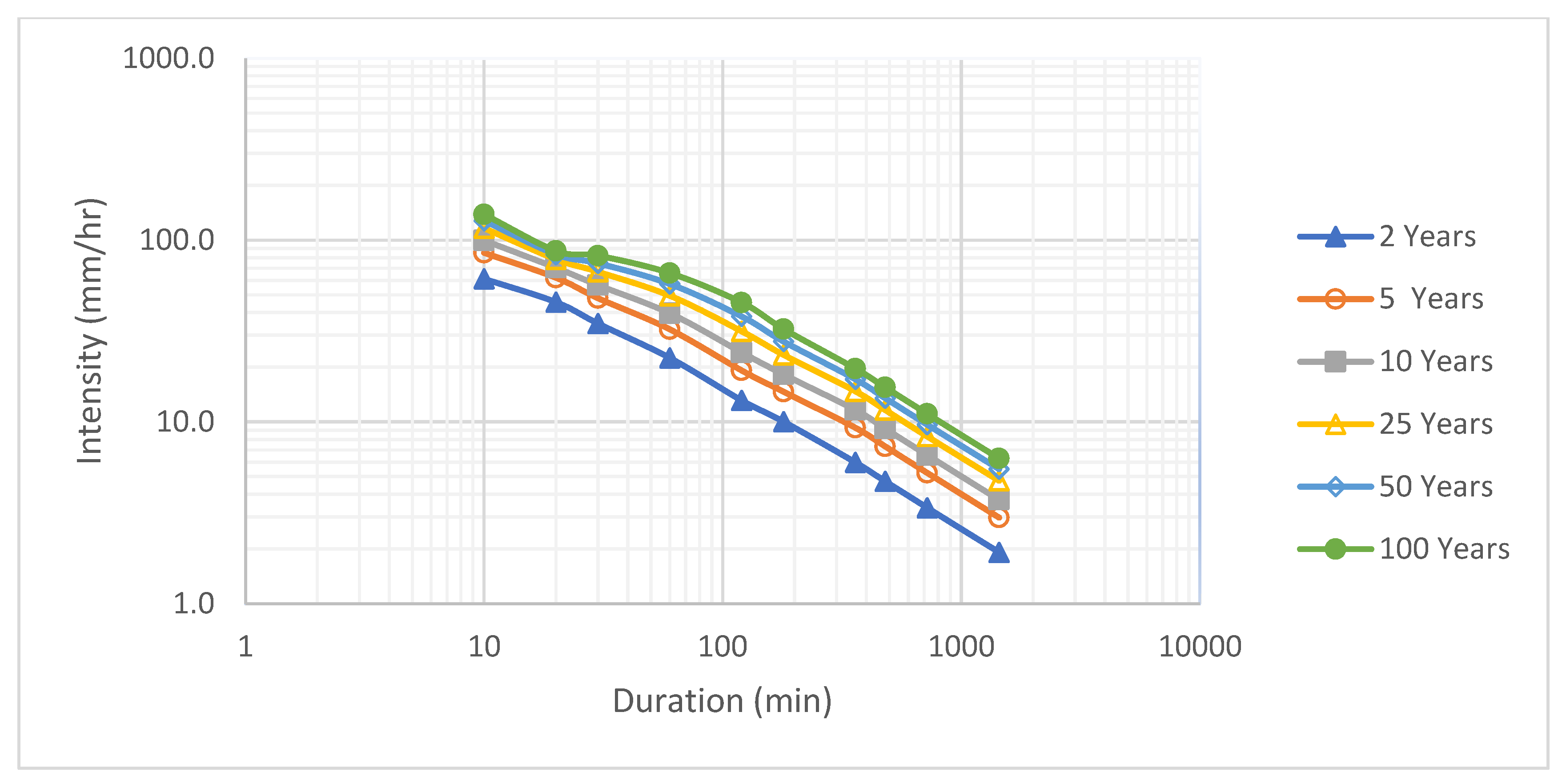 Hydrology 09 00006 g007