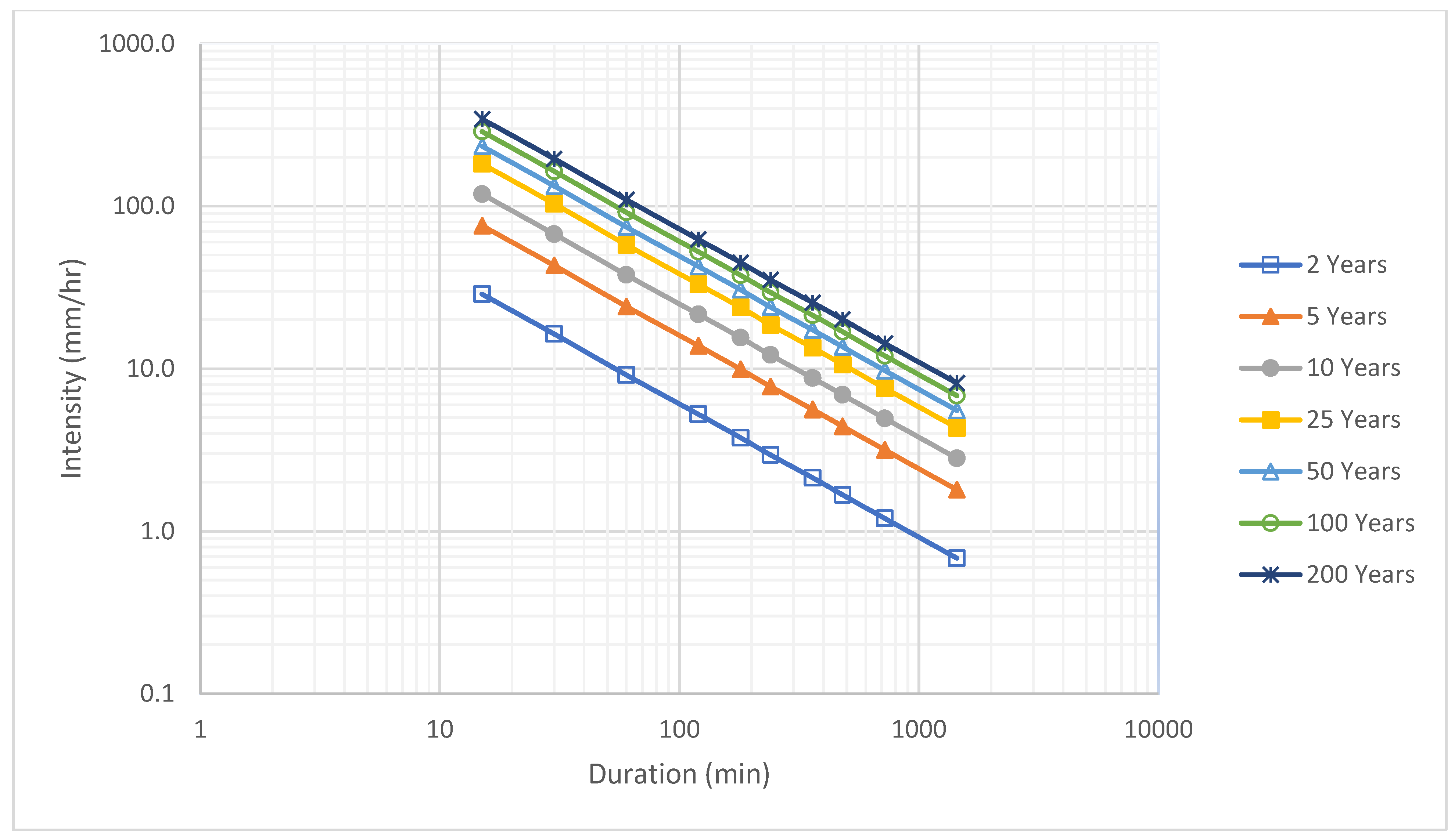 Hydrology 09 00006 g009