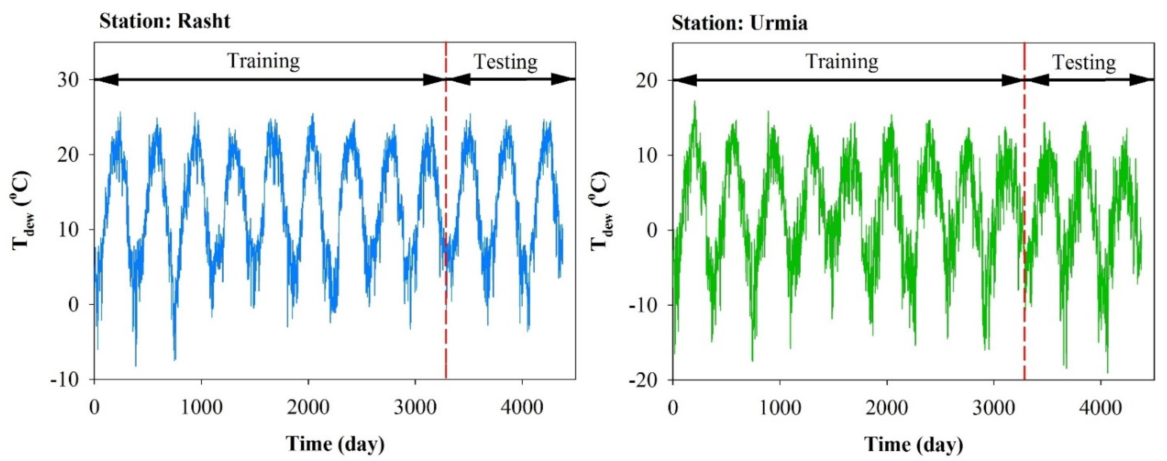 Hydrology 09 00009 g002 550