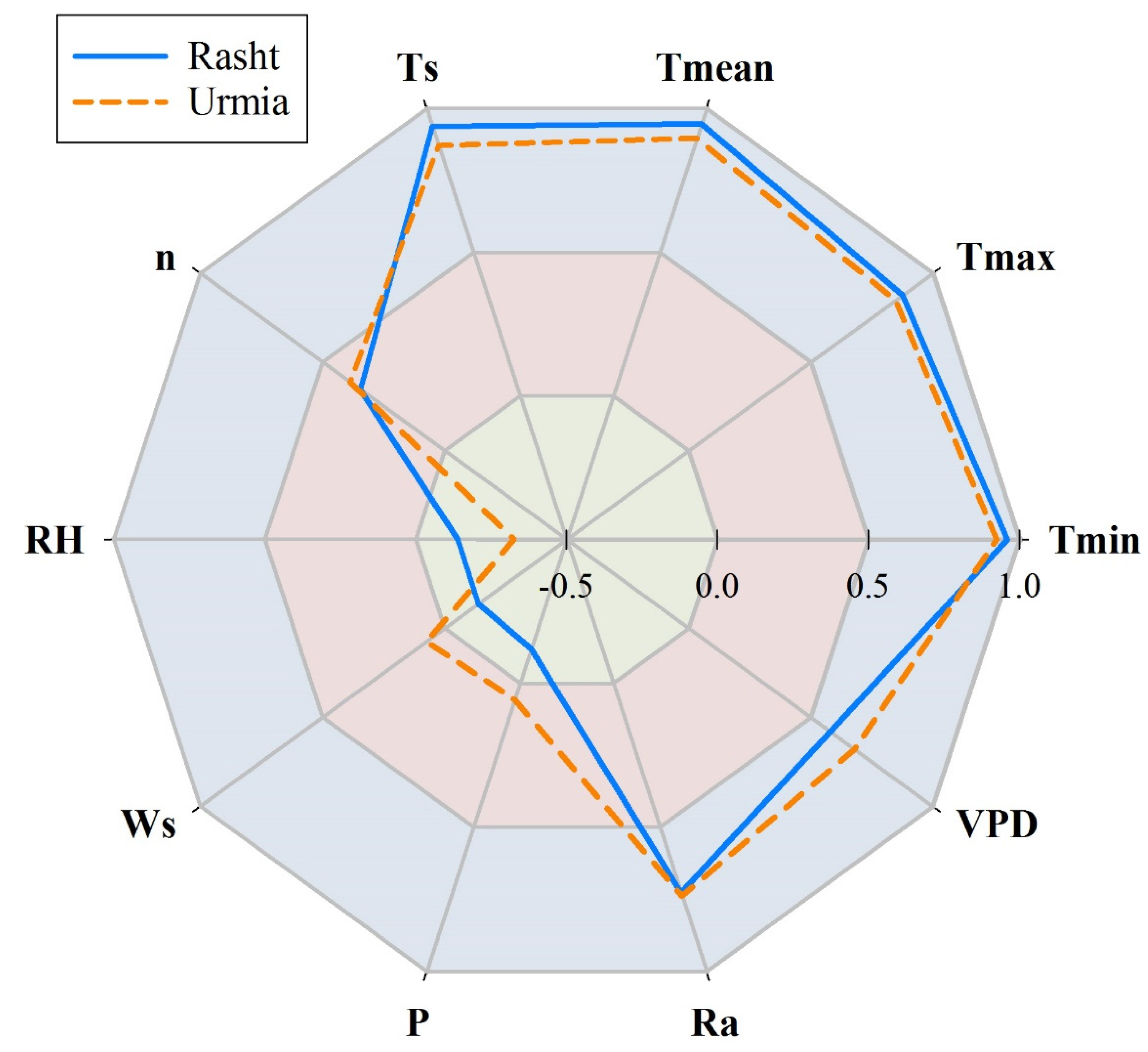 Hydrology 09 00009 g004 550