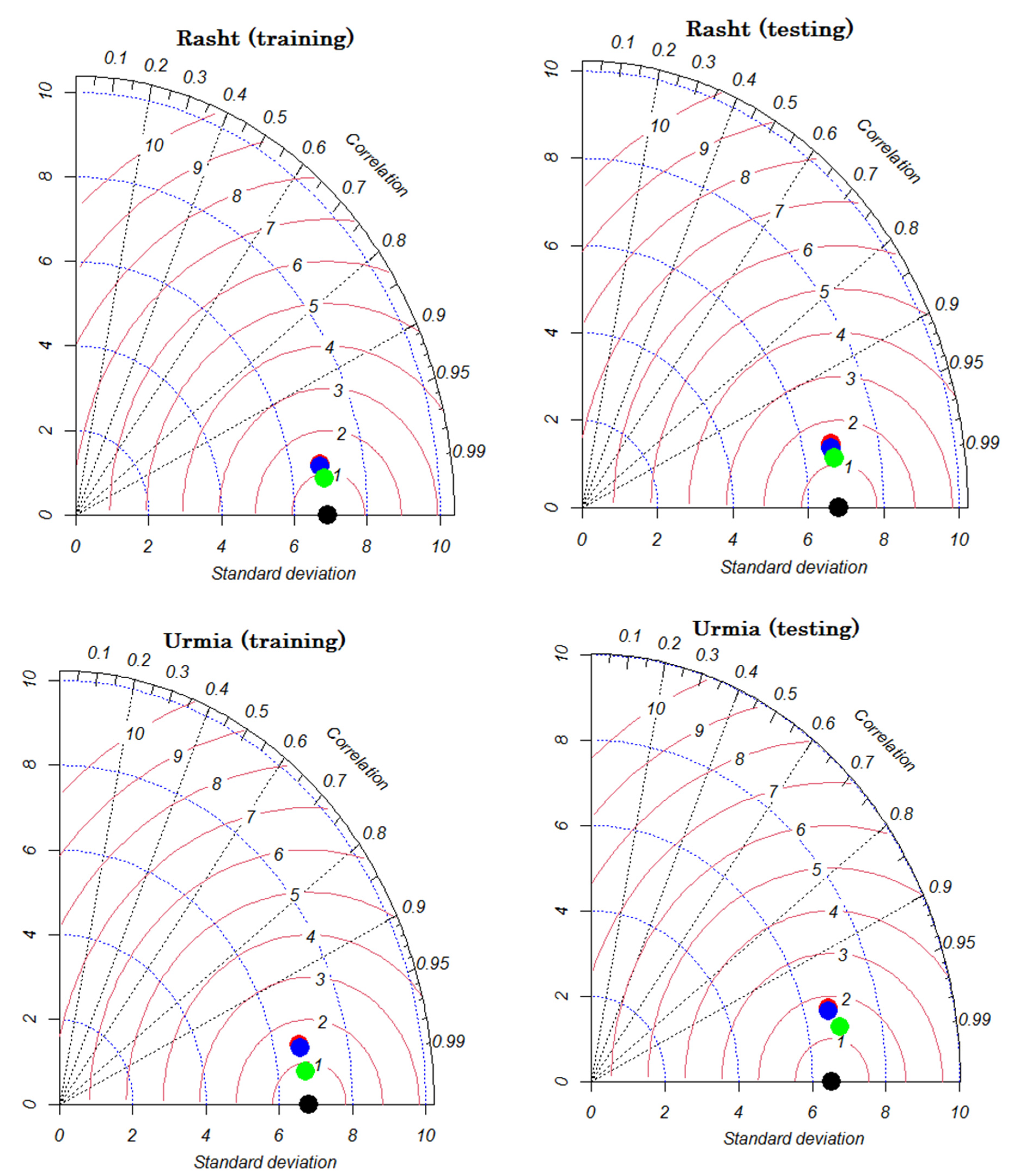 Hydrology 09 00009 g006 550