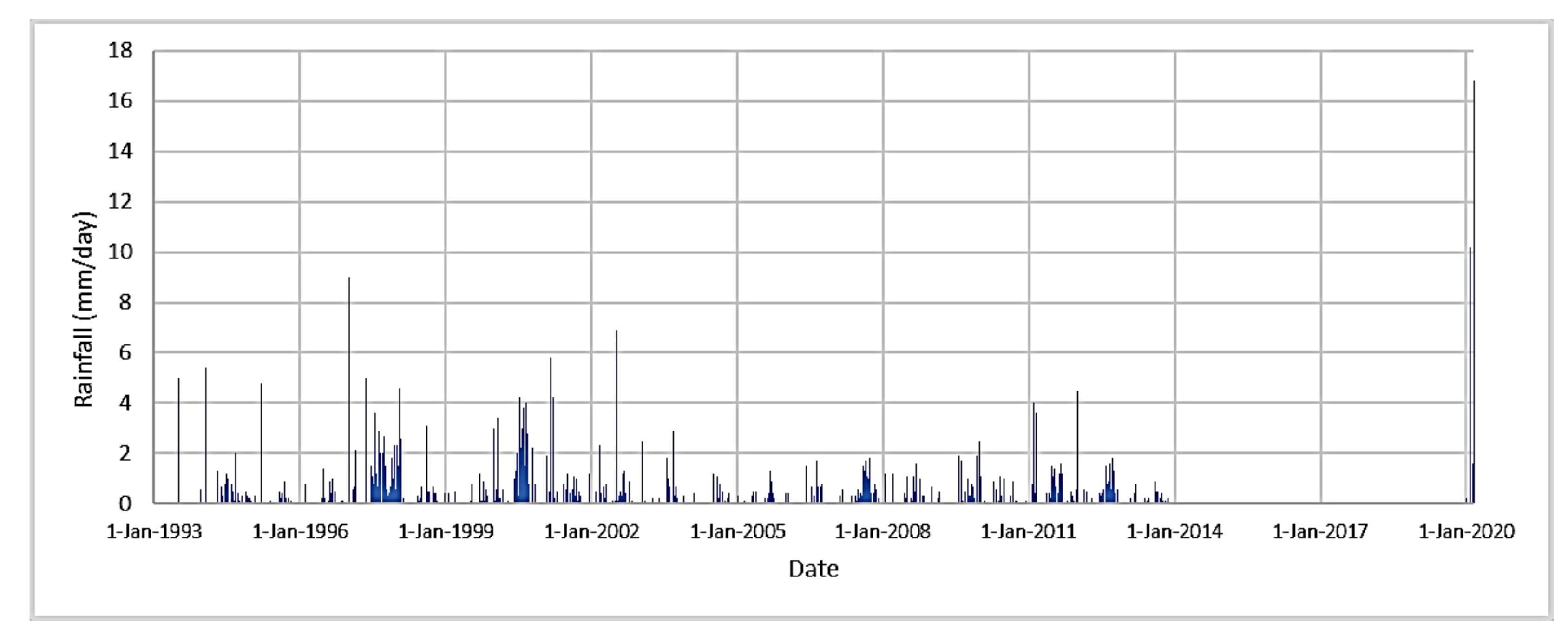Hydrology 09 00010 g002