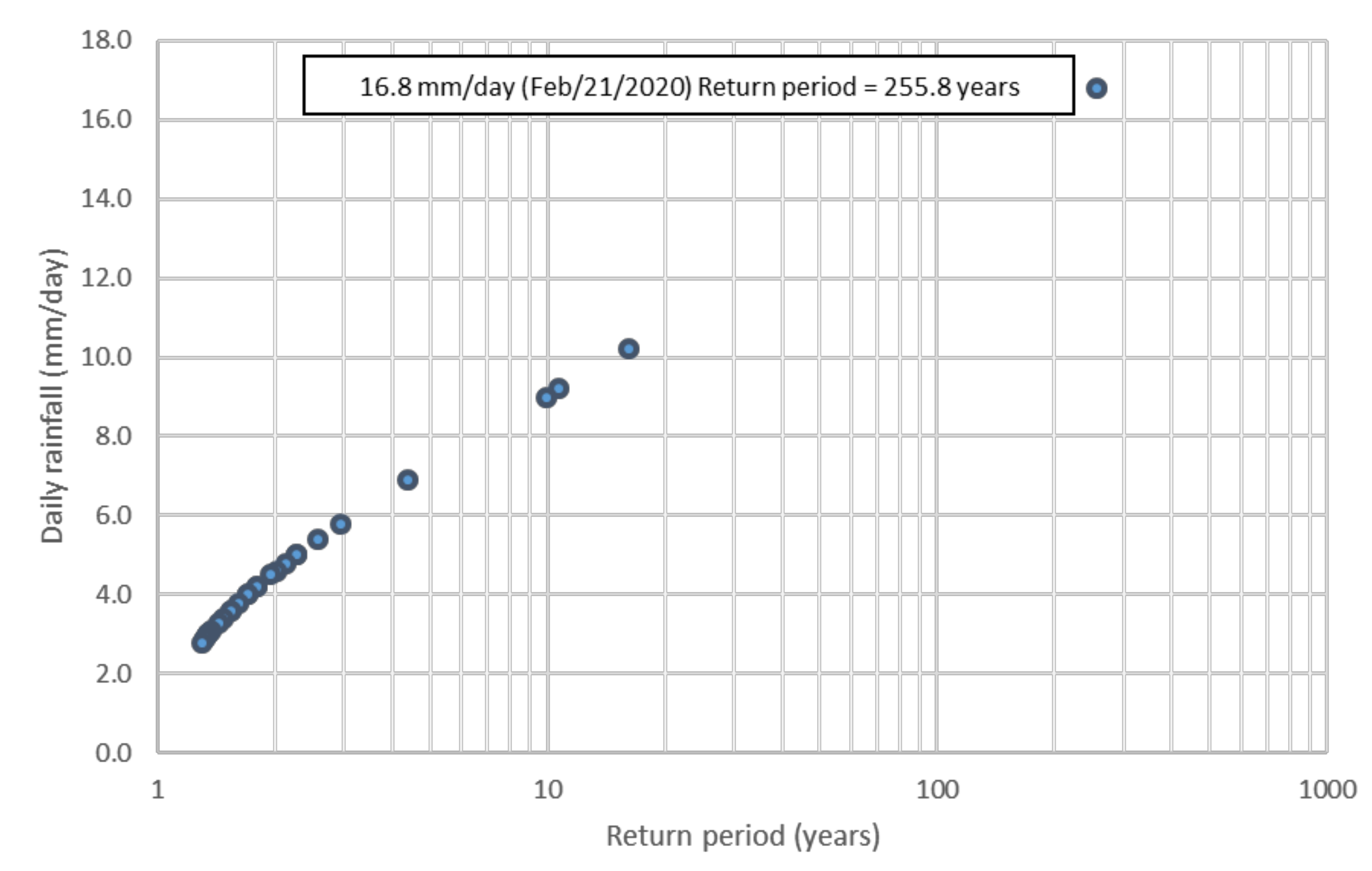 Hydrology 09 00010 g003