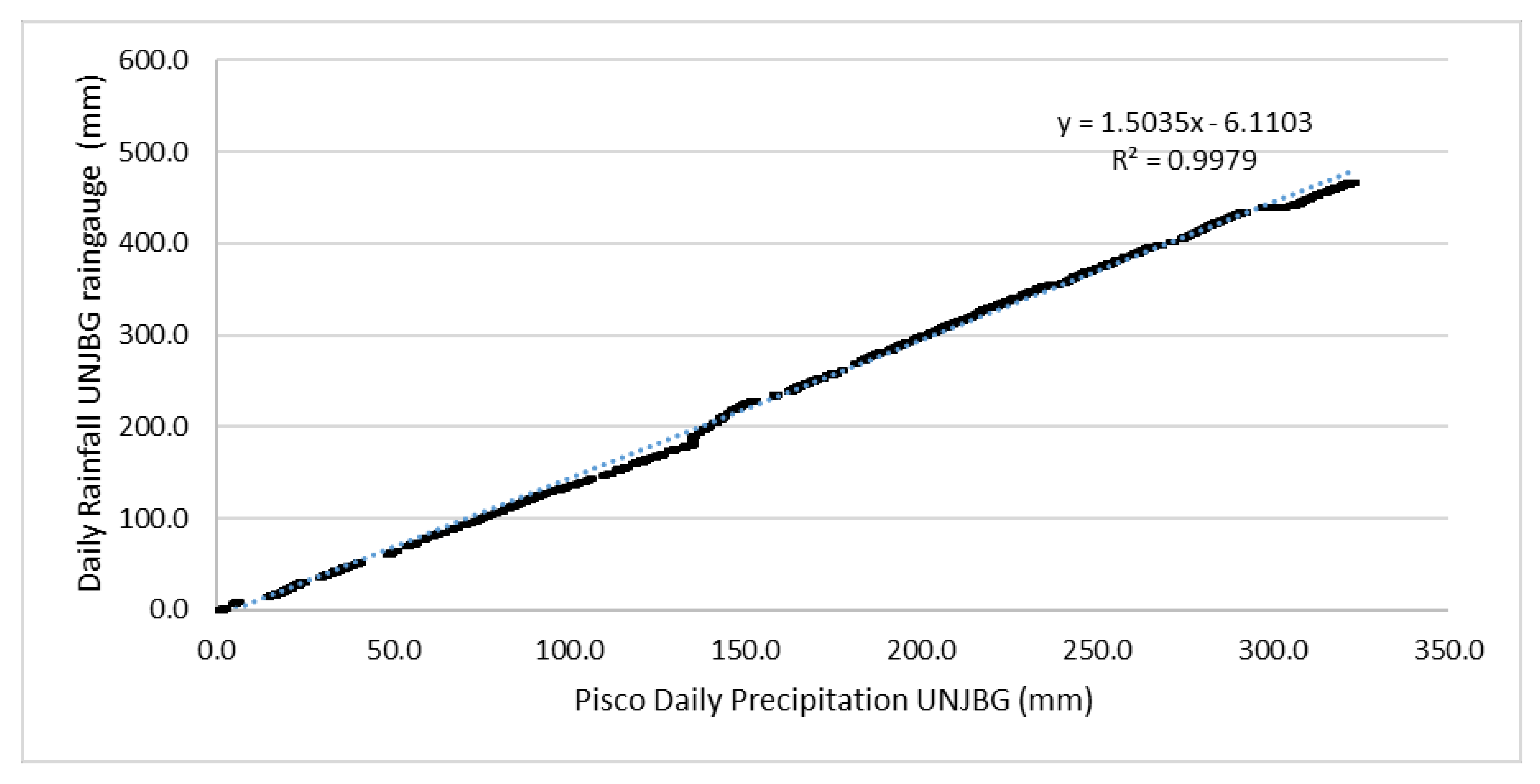 Hydrology 09 00010 g004