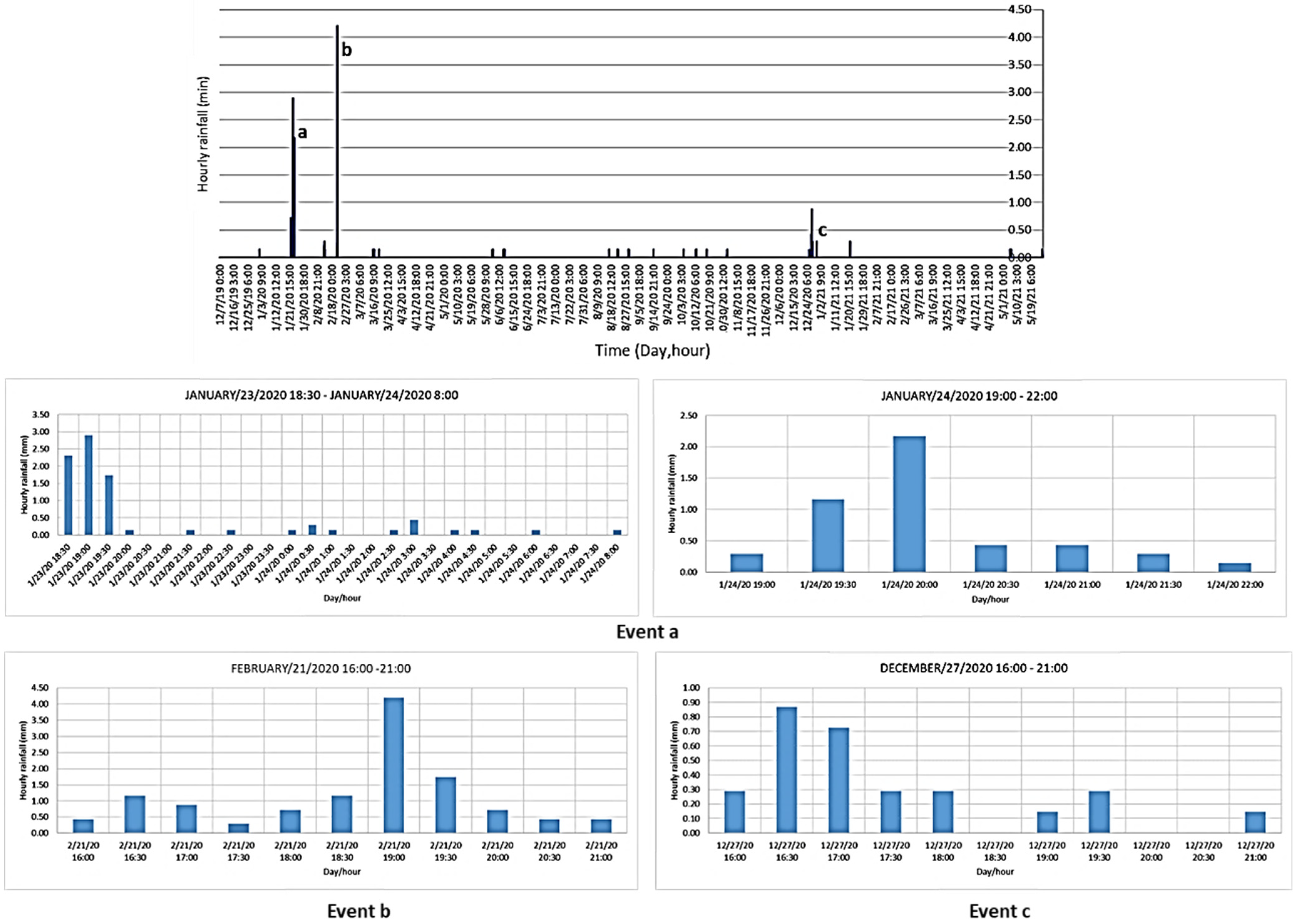 Hydrology 09 00010 g006