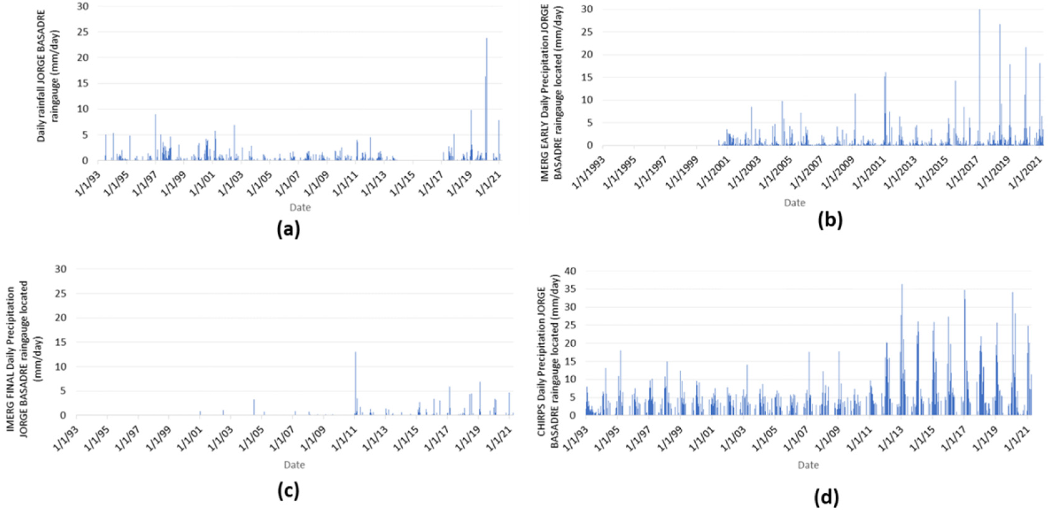 Hydrology 09 00010 g008