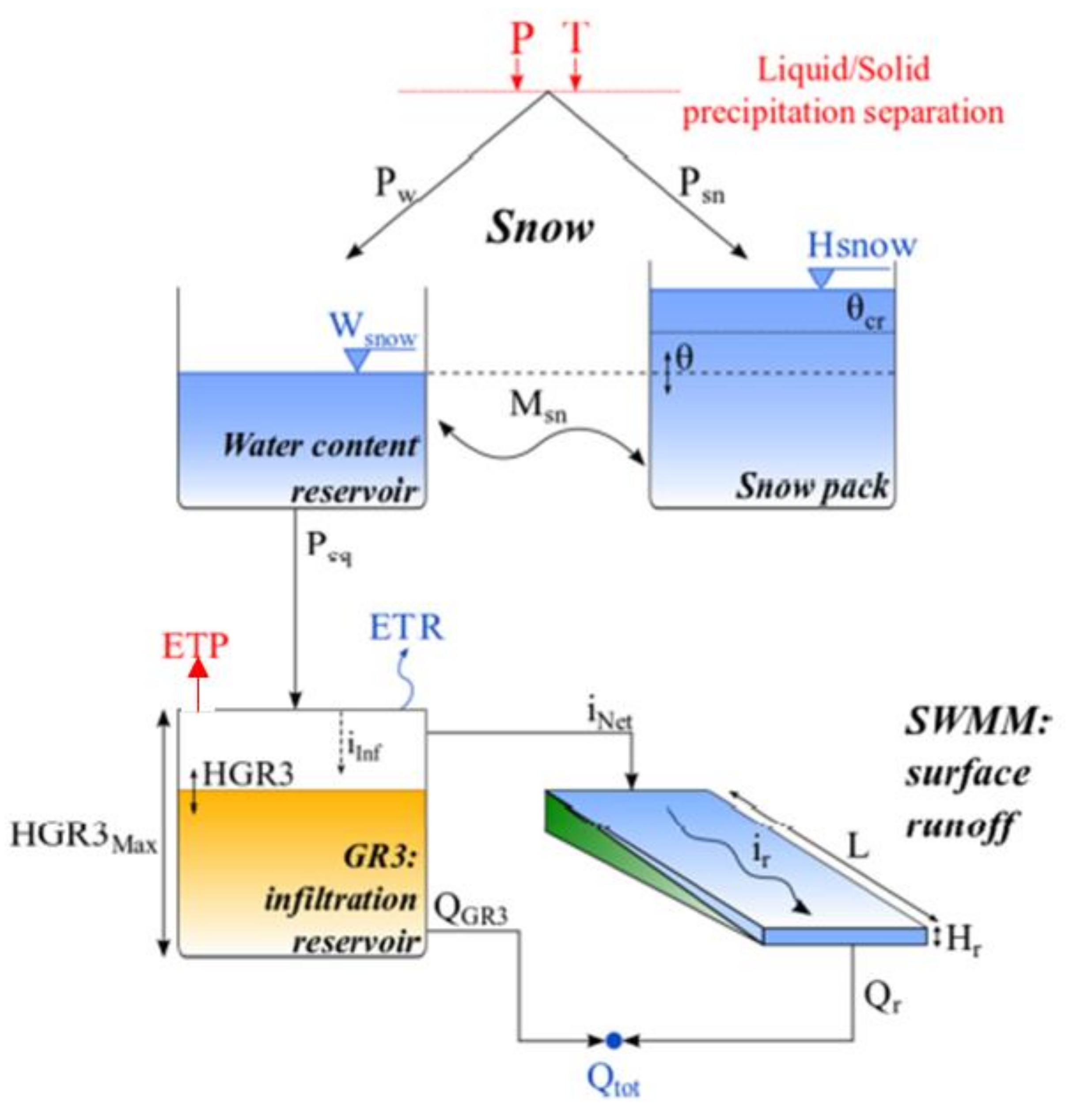 Hydrology 09 00010 g011