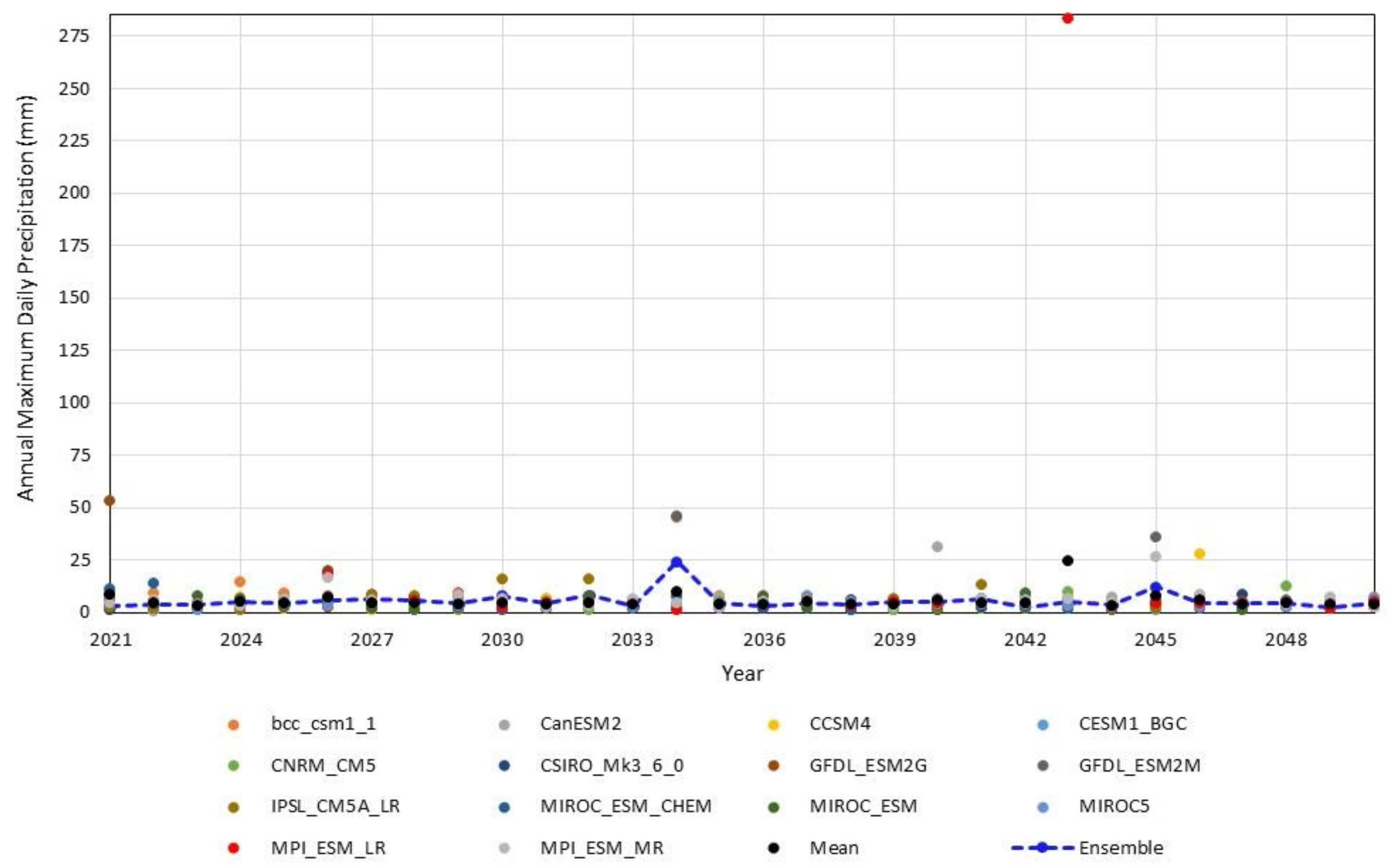 Hydrology 09 00010 g012