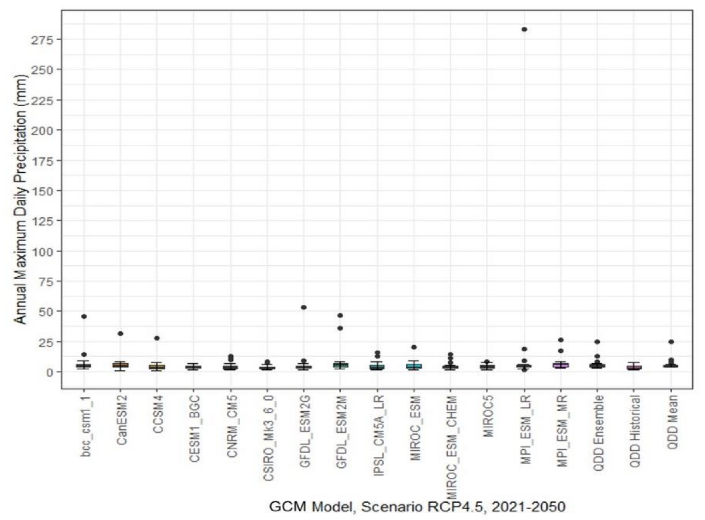 Hydrology 09 00010 g013