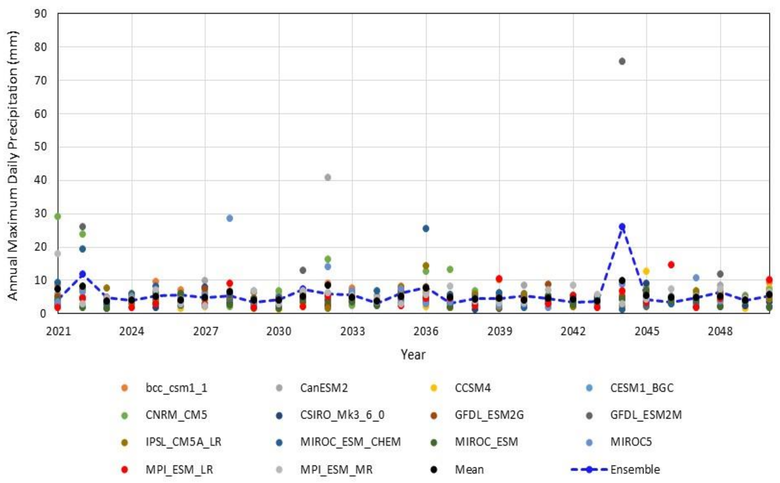 Hydrology 09 00010 g014
