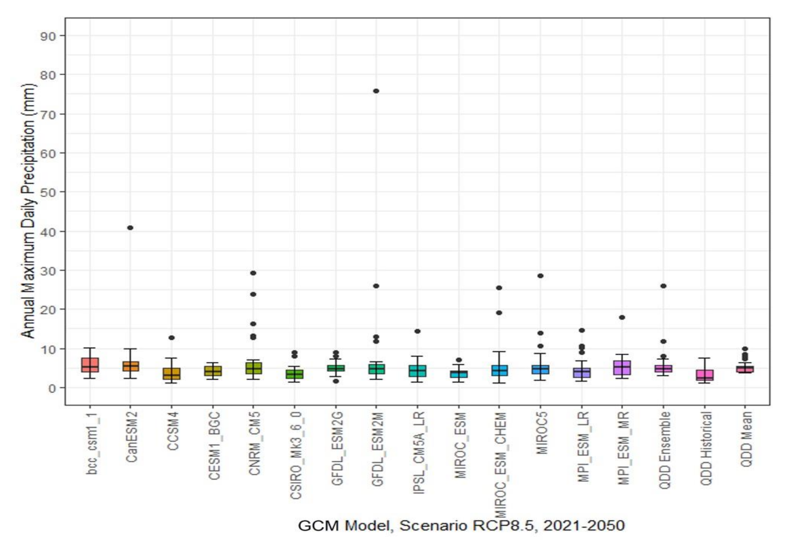 Hydrology 09 00010 g015