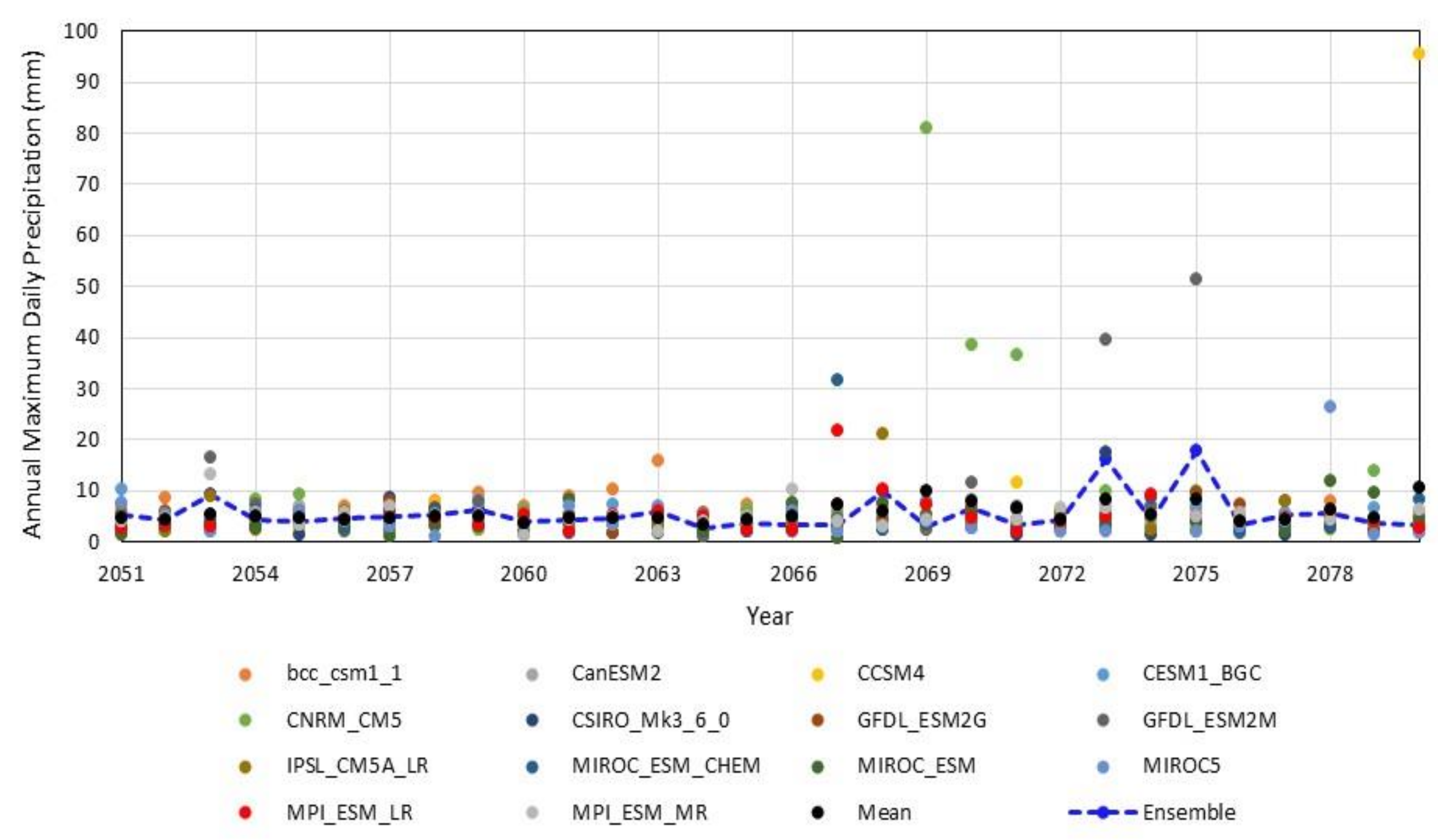 Hydrology 09 00010 g016