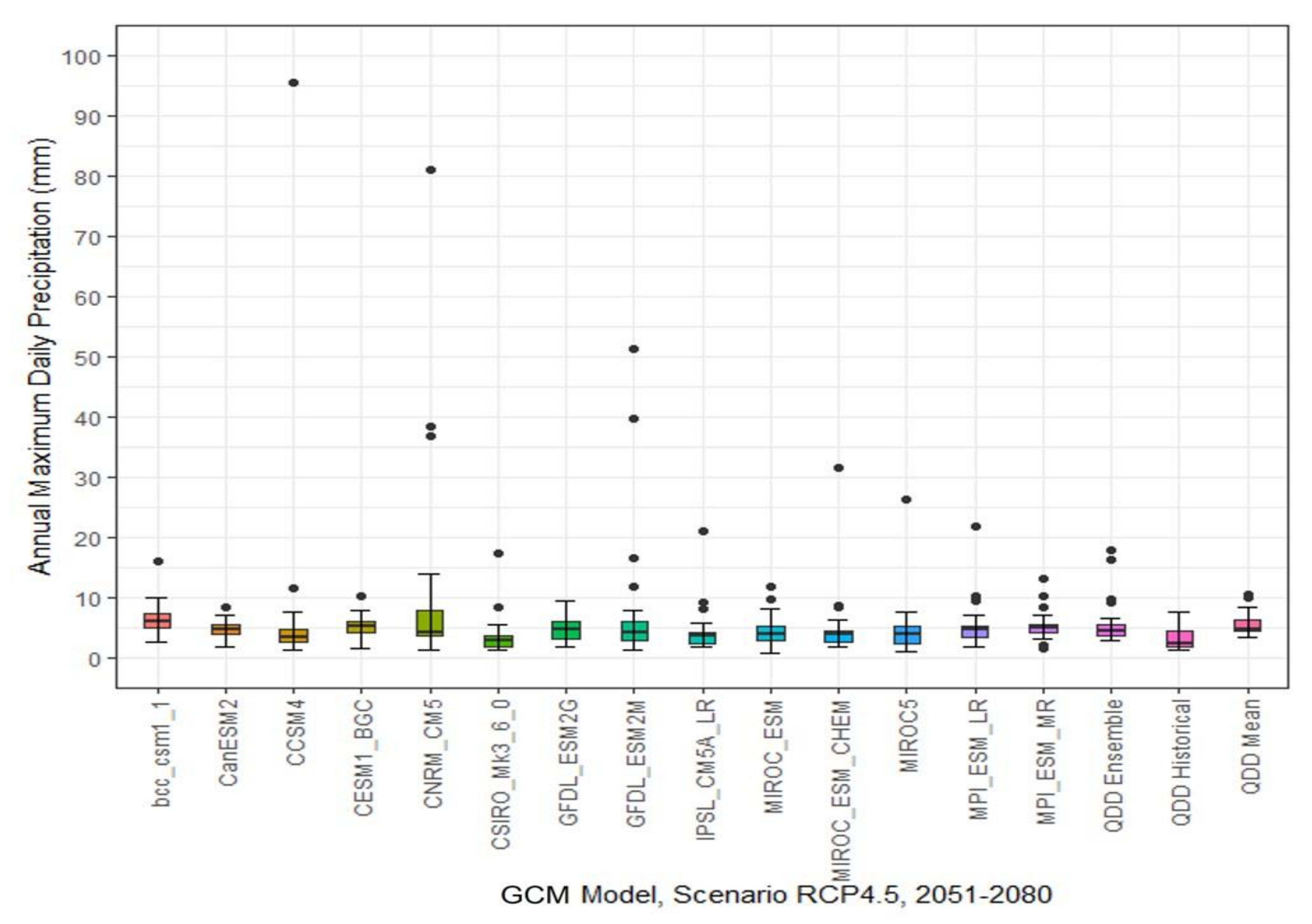 Hydrology 09 00010 g017