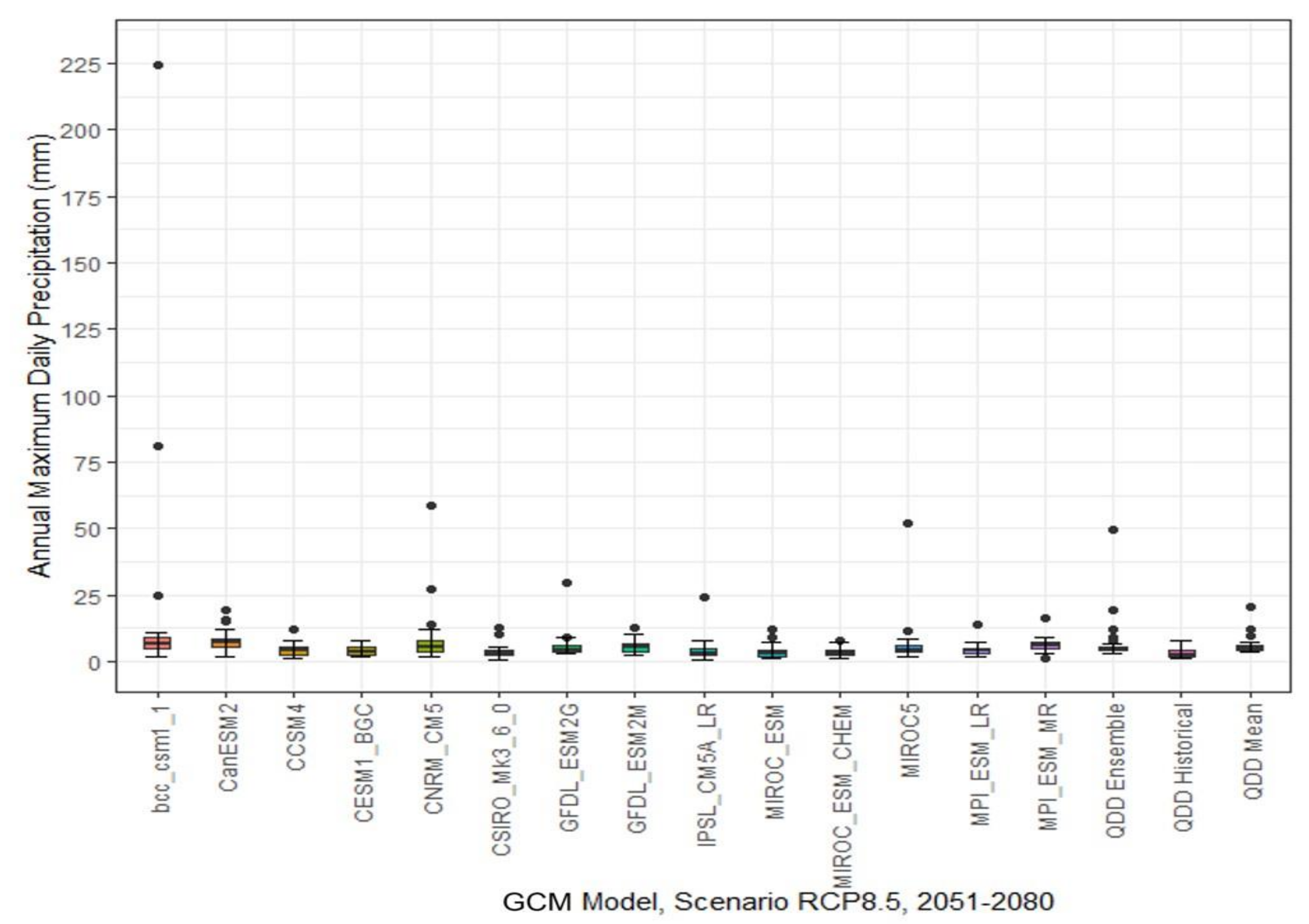 Hydrology 09 00010 g019