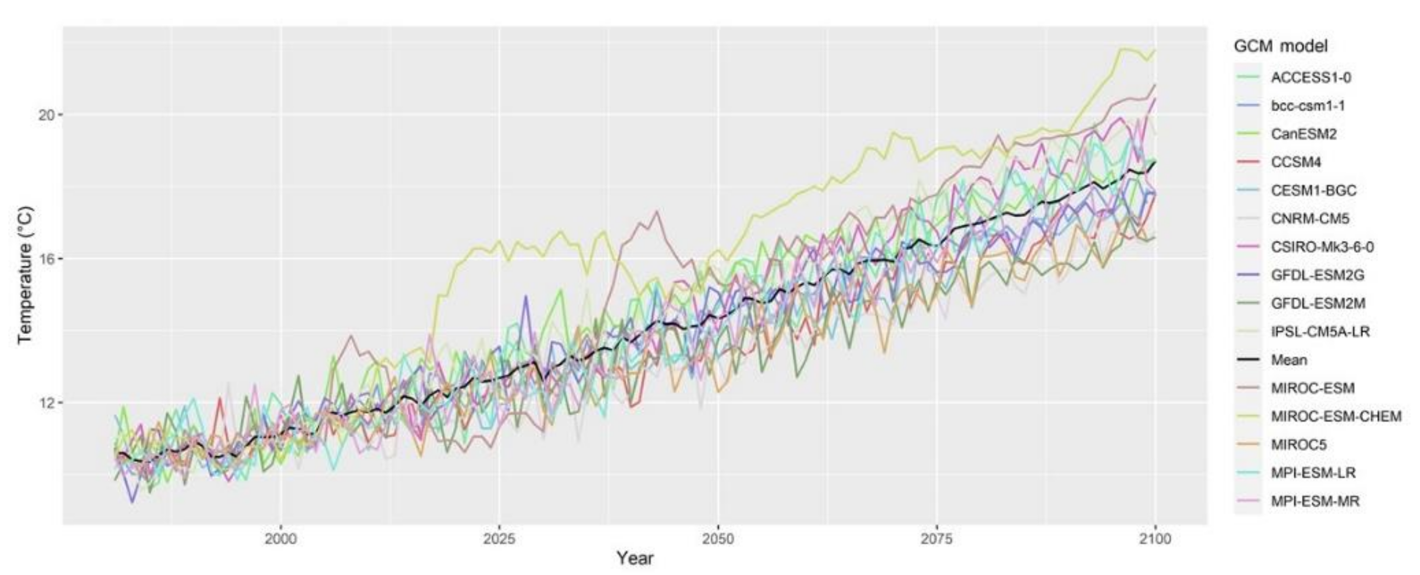 Hydrology 09 00010 g021