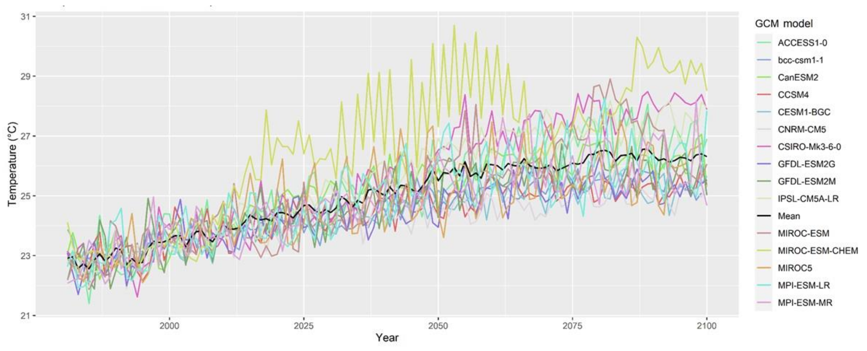 Hydrology 09 00010 g022