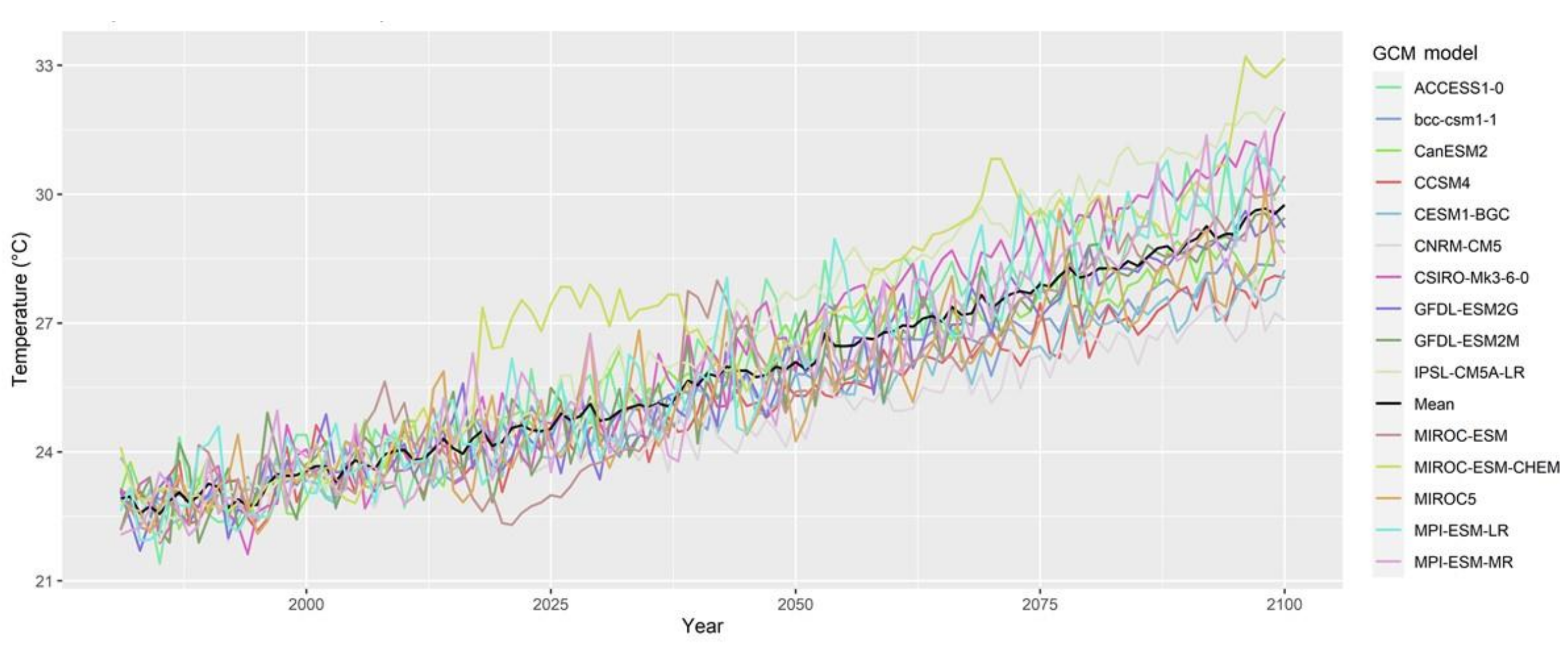 Hydrology 09 00010 g023