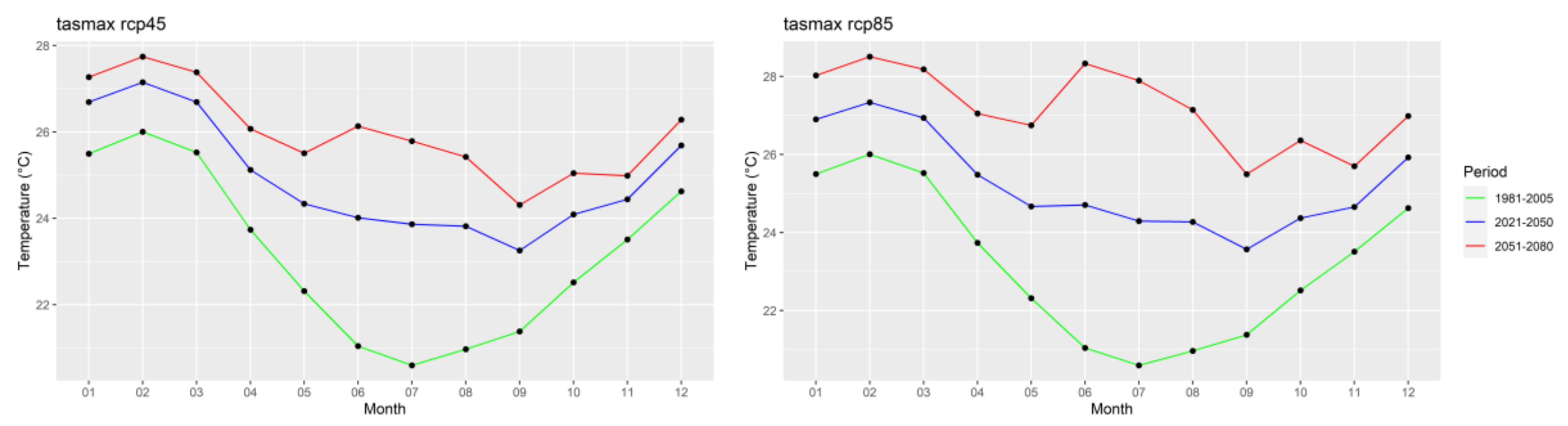 Hydrology 09 00010 g025