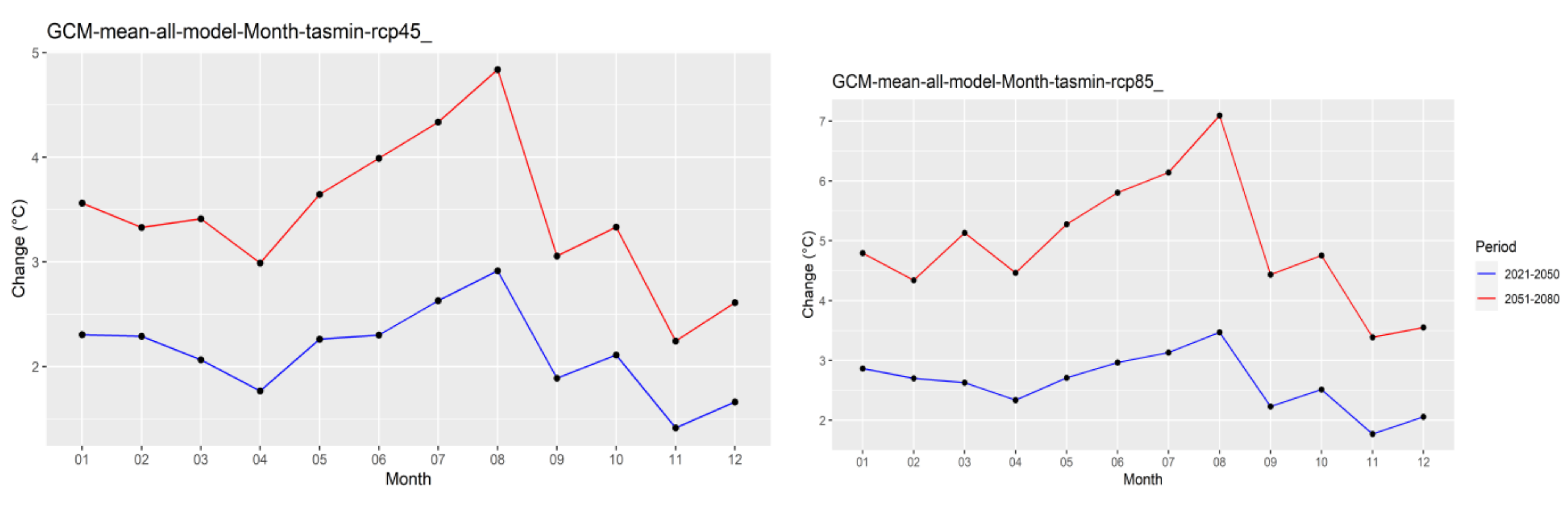Hydrology 09 00010 g026