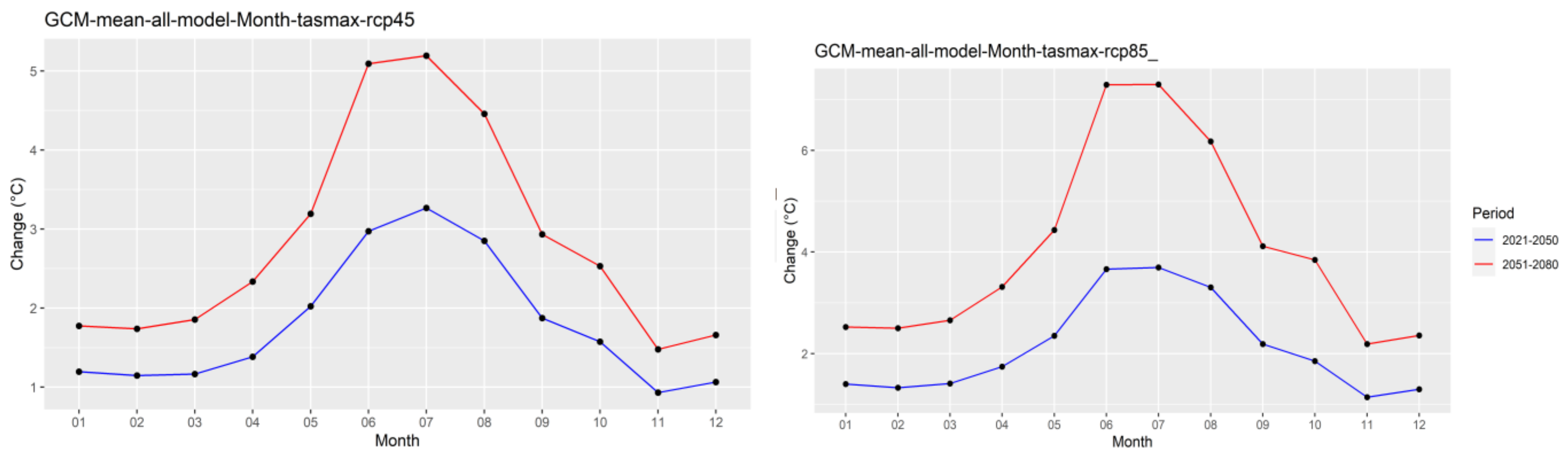 Hydrology 09 00010 g027