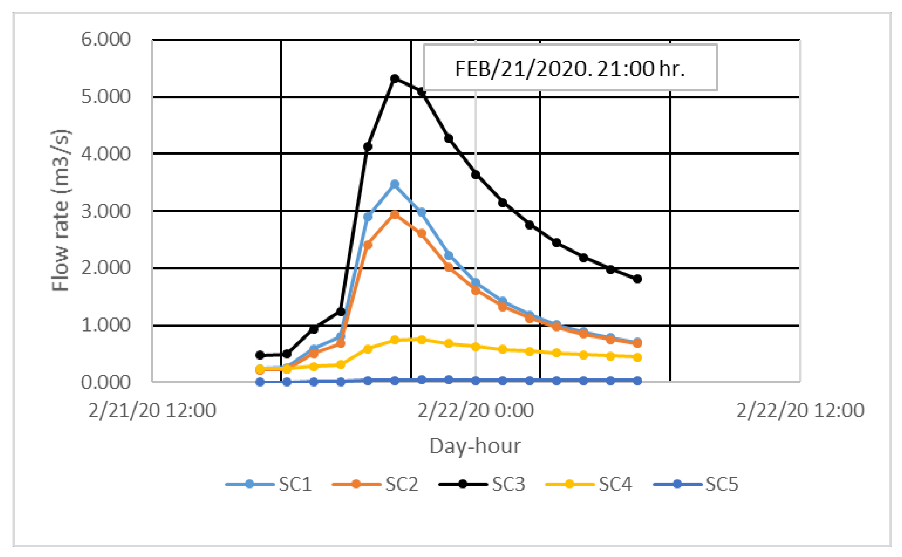 Hydrology 09 00010 g032