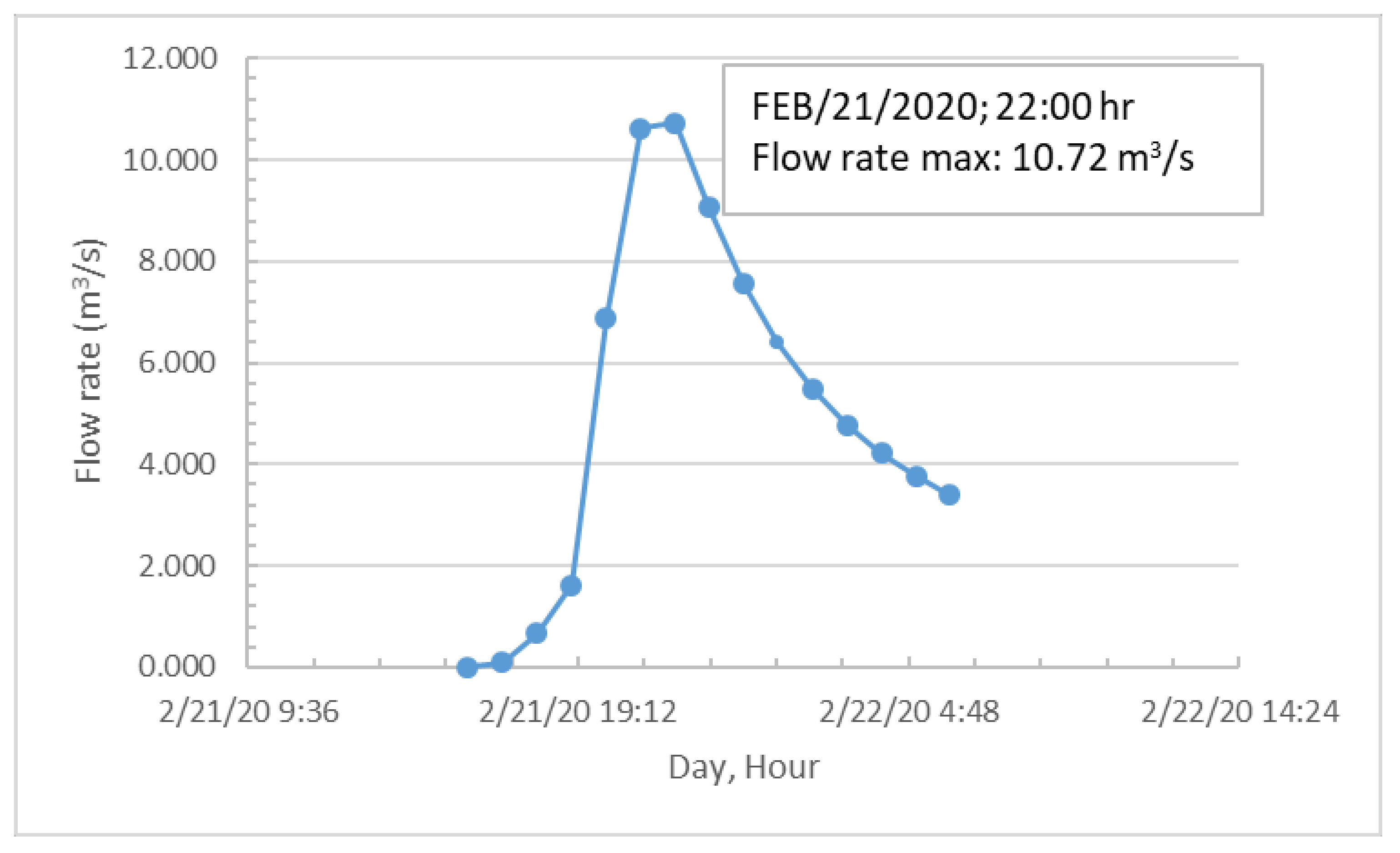 Hydrology 09 00010 g033