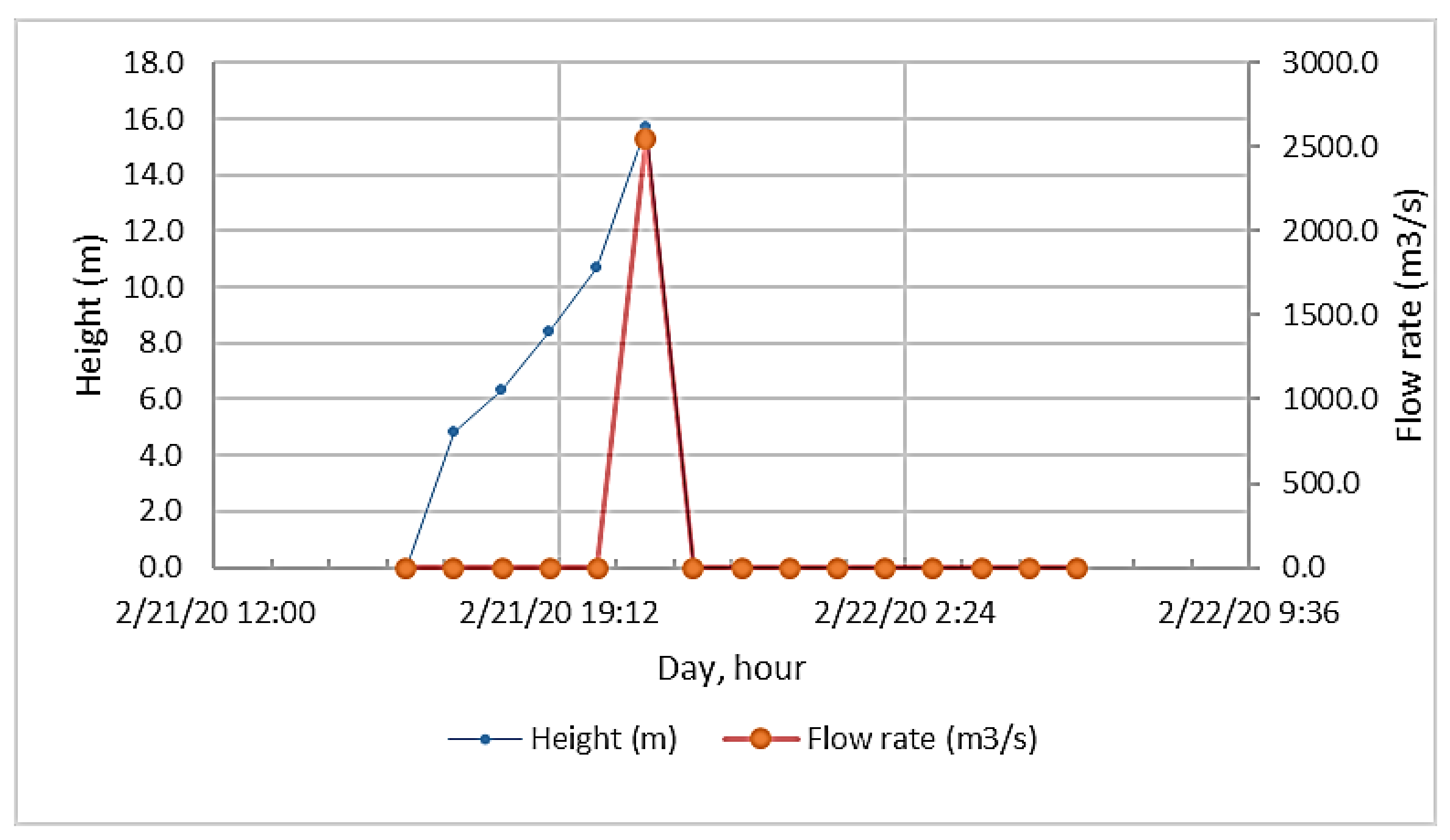Hydrology 09 00010 g034