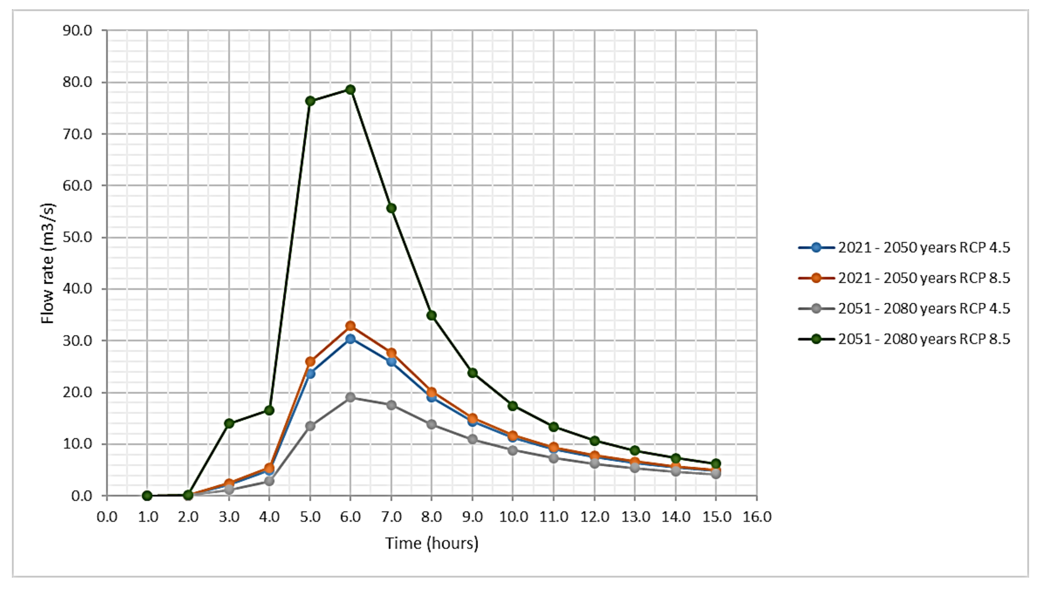 Hydrology 09 00010 g037