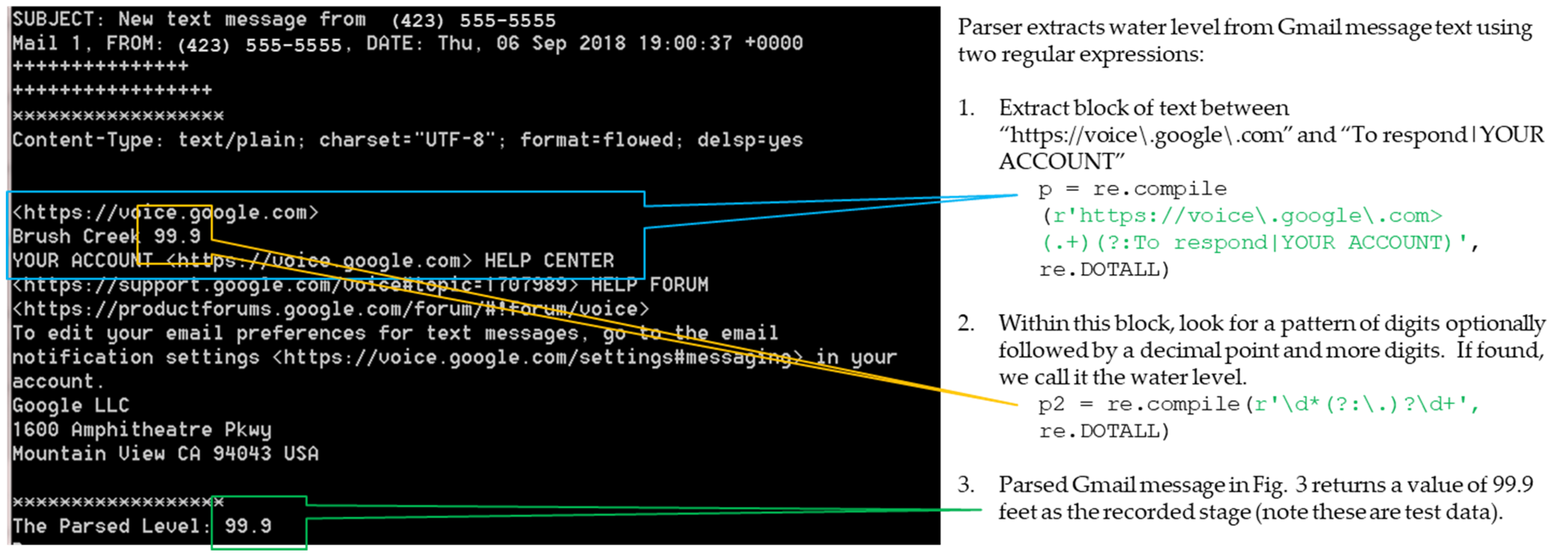 Hydrology 09 00011 g003 550