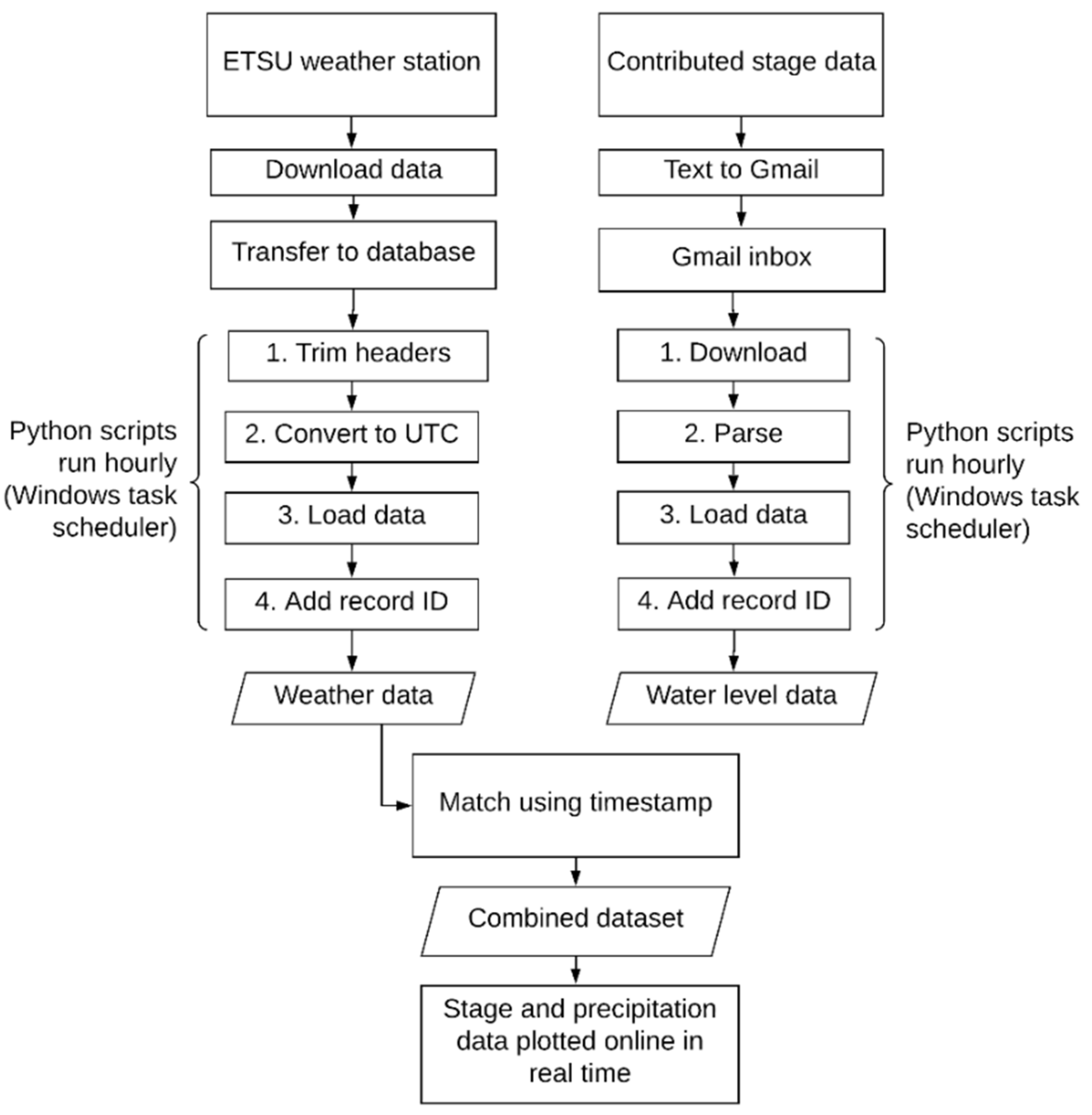 Hydrology 09 00011 g004 550