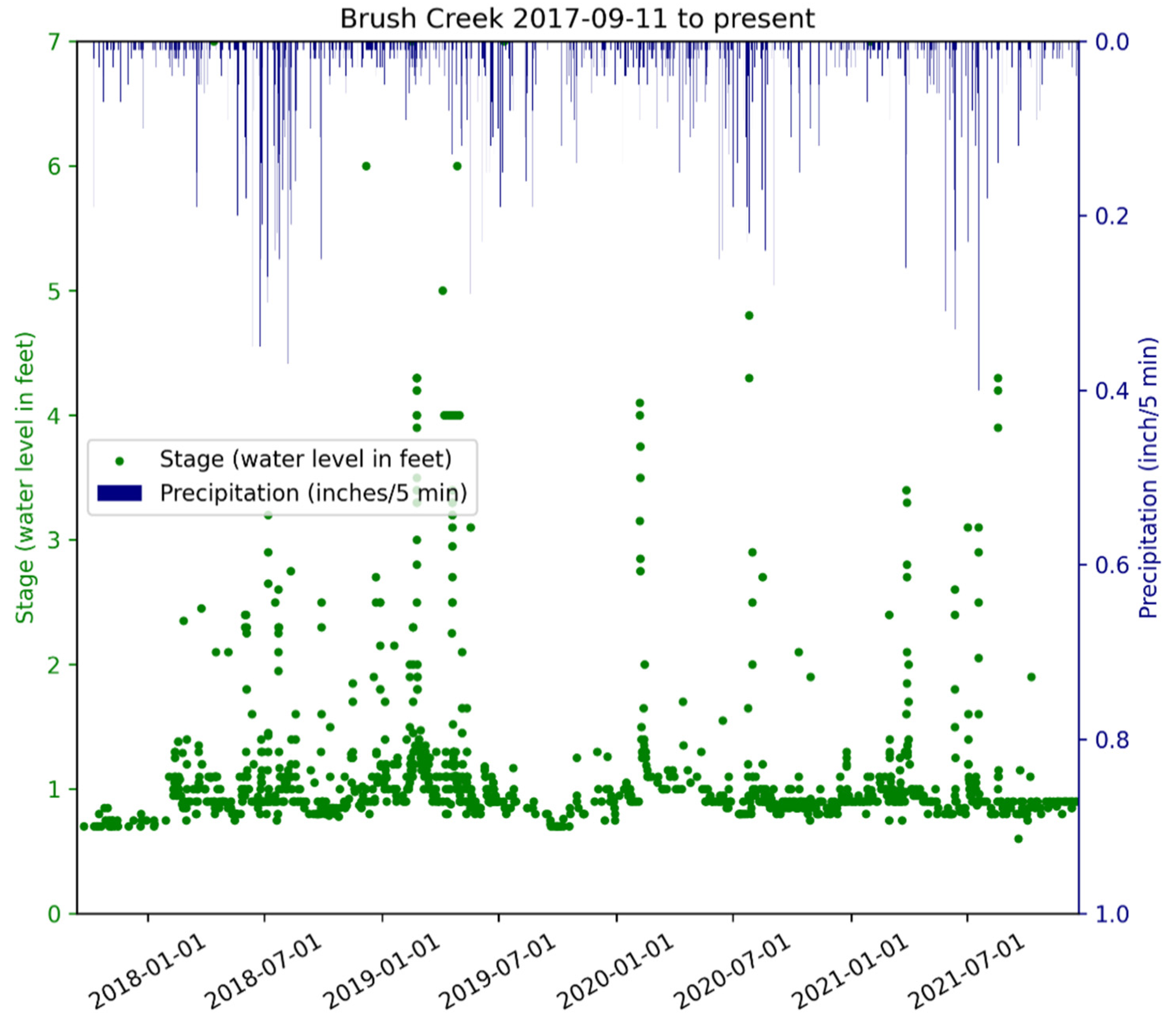 Hydrology 09 00011 g005 550