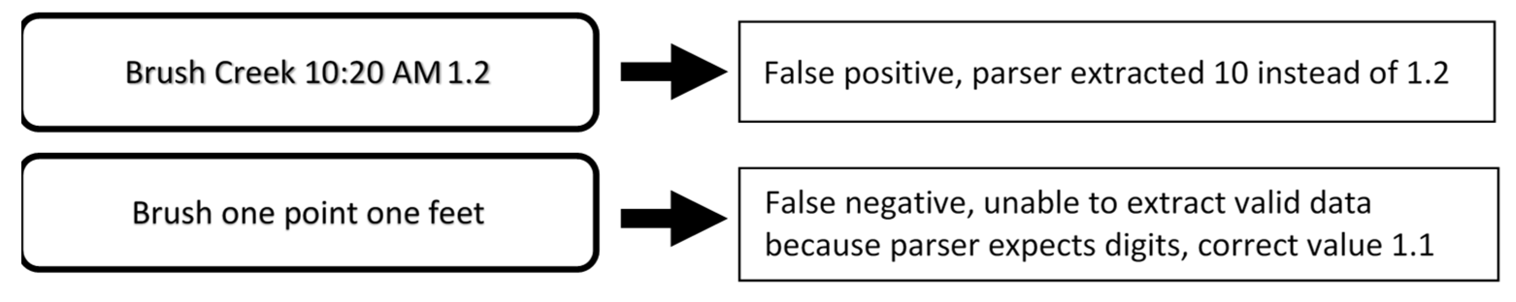 Hydrology 09 00011 g006 550