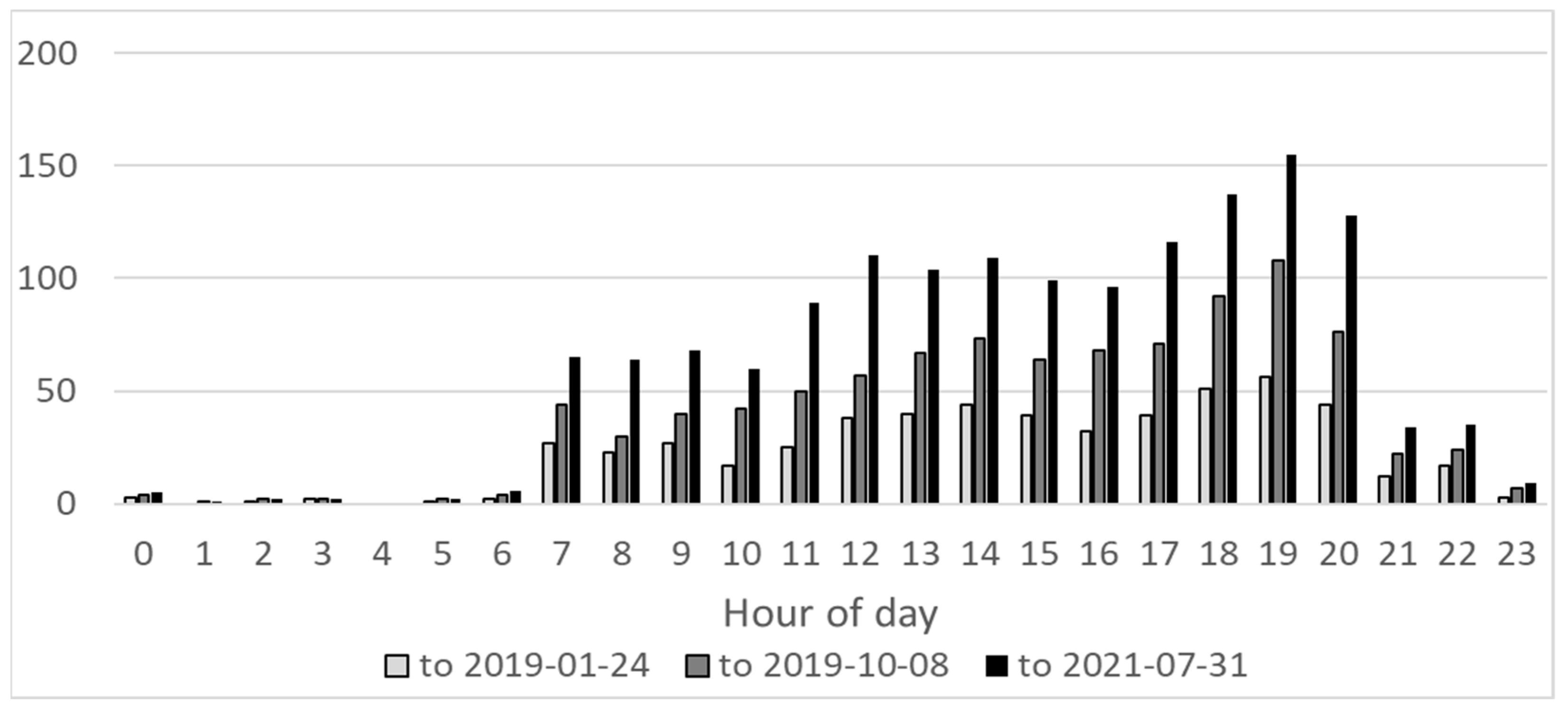 Hydrology 09 00011 g007 550