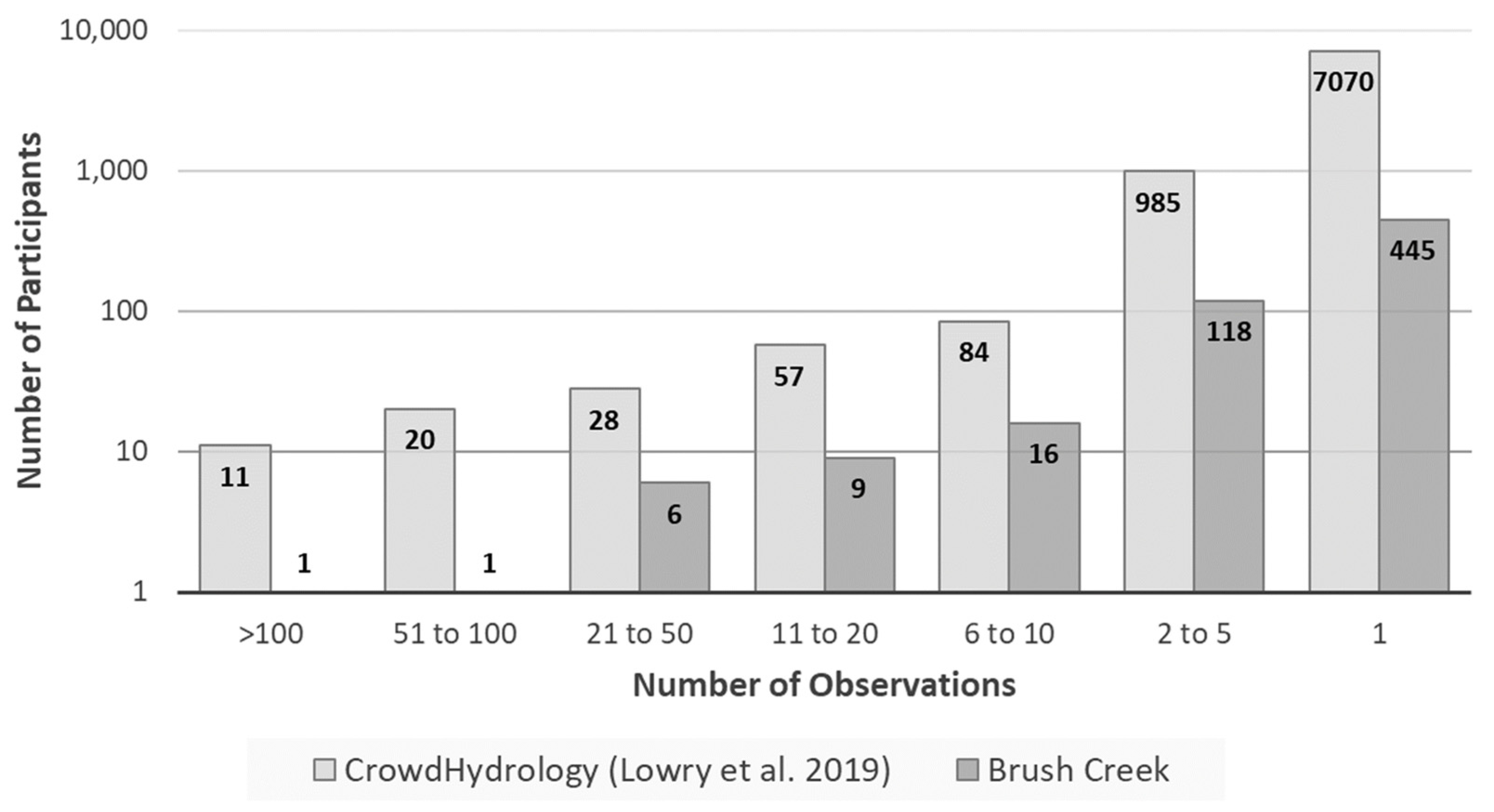 Hydrology 09 00011 g009 550