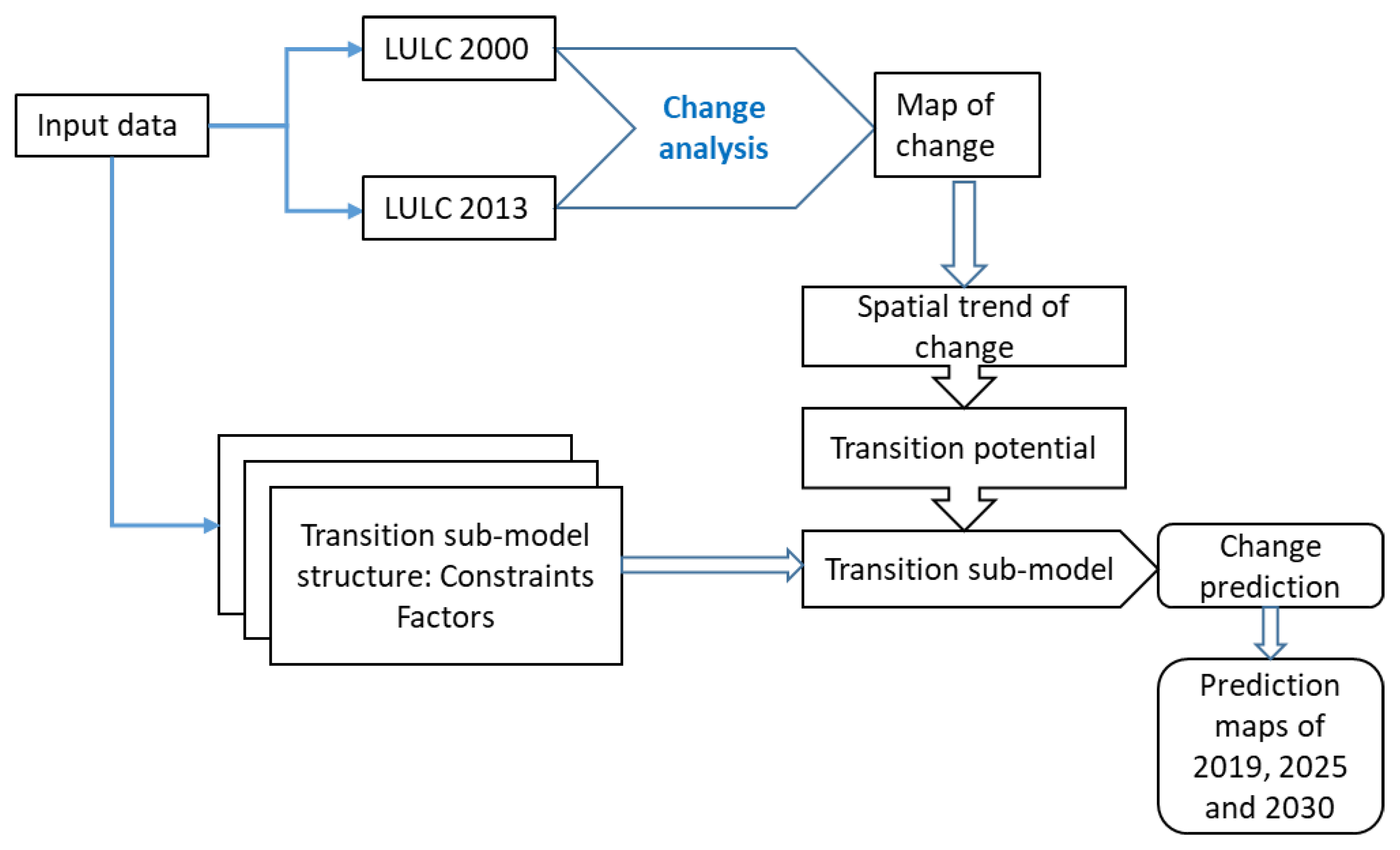 Hydrology 09 00012 g002