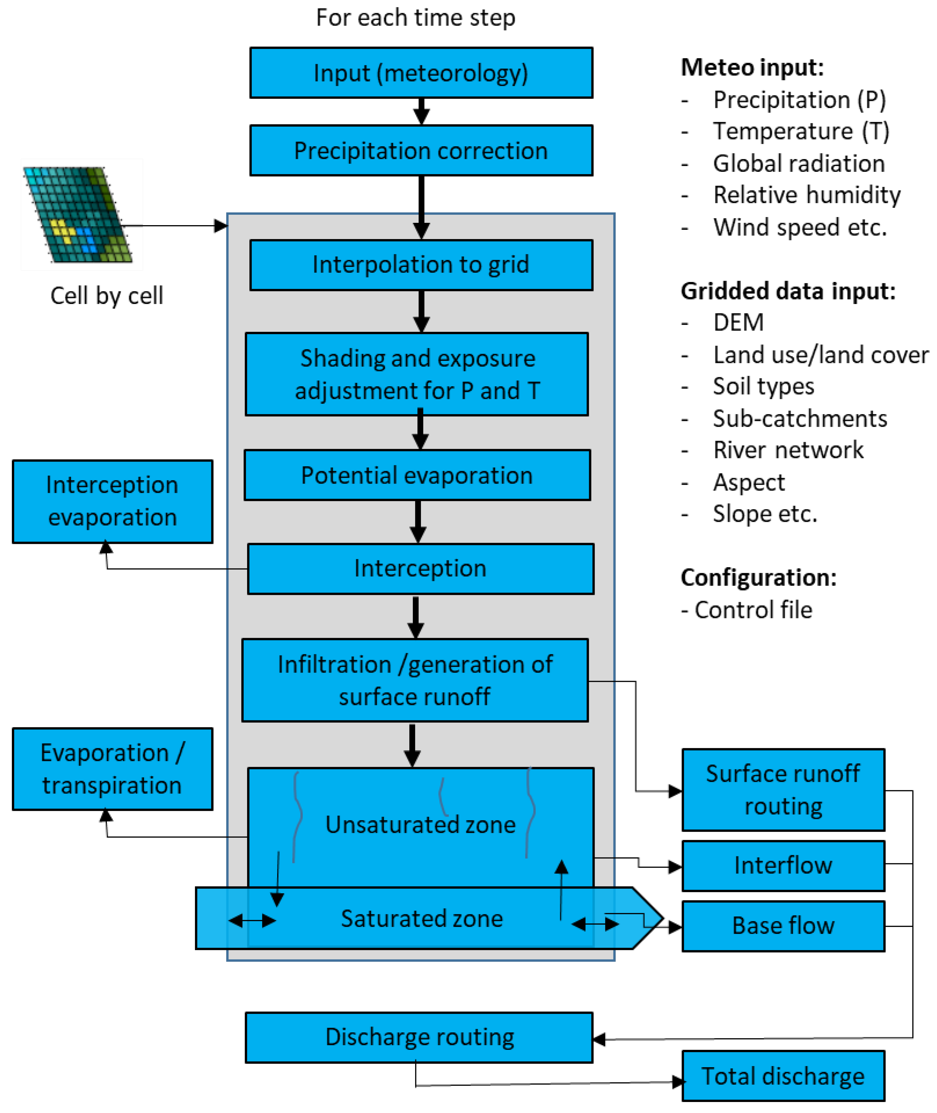 Hydrology 09 00012 g003