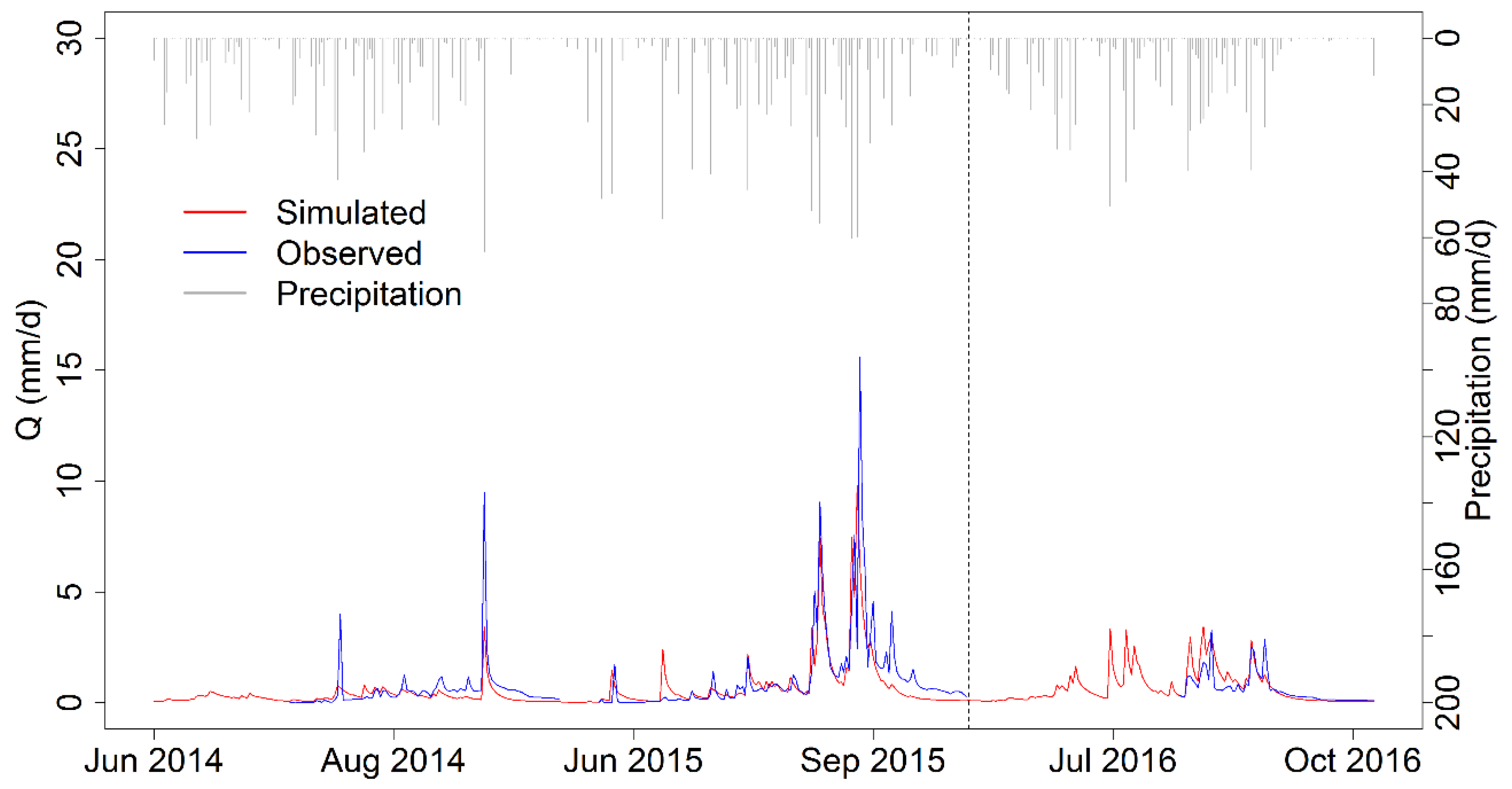 Hydrology 09 00012 g004