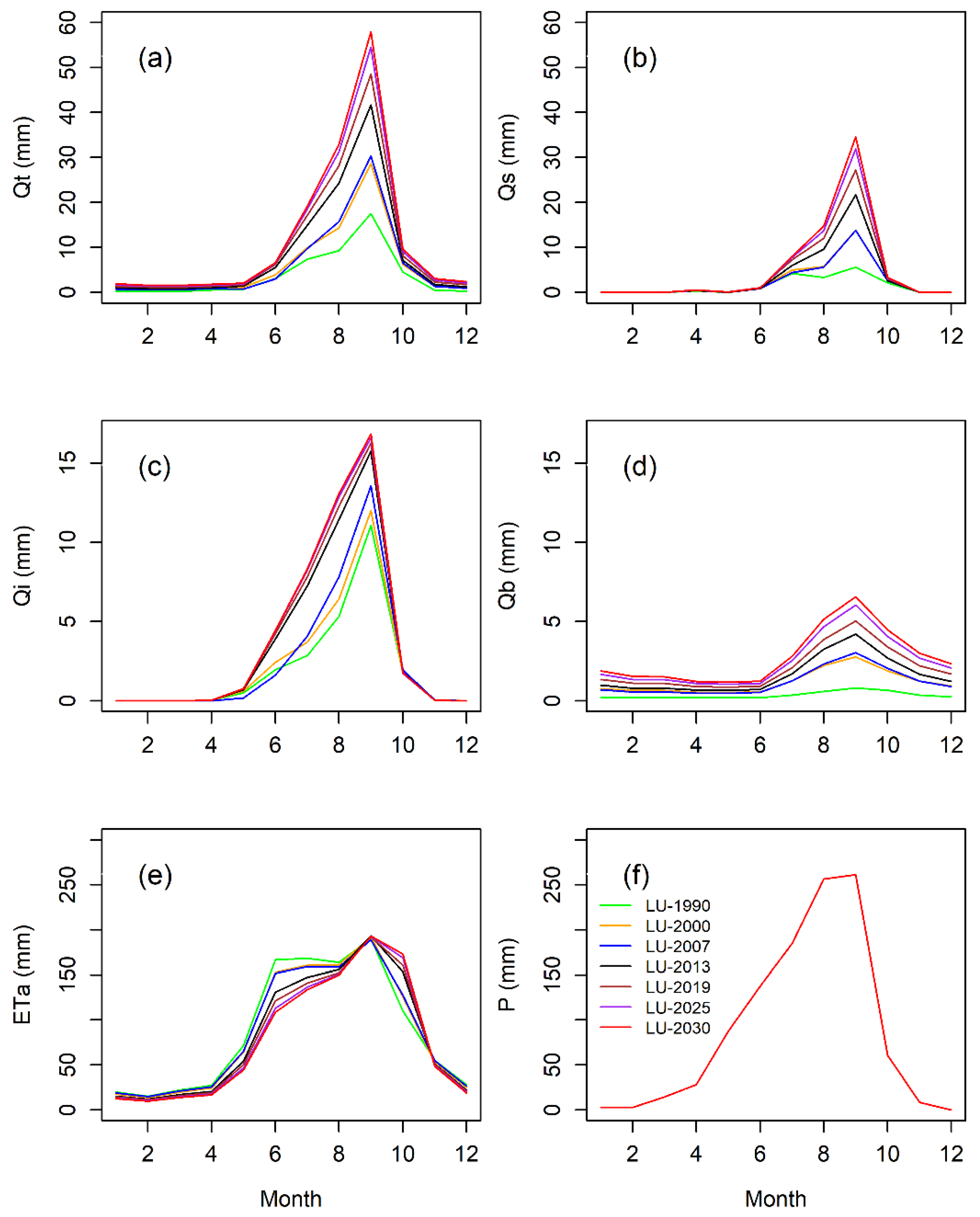 Hydrology 09 00012 g006