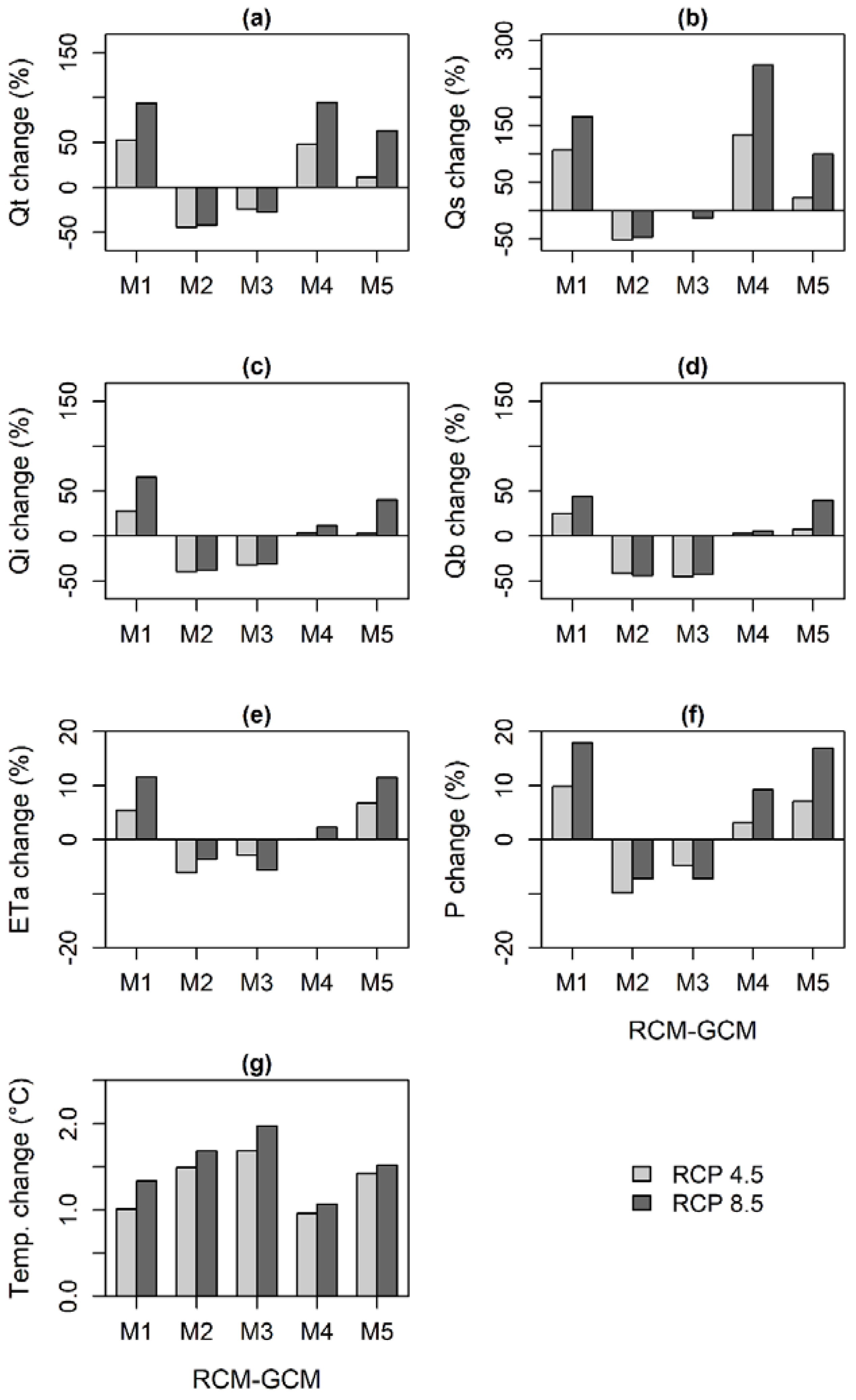 Hydrology 09 00012 g008