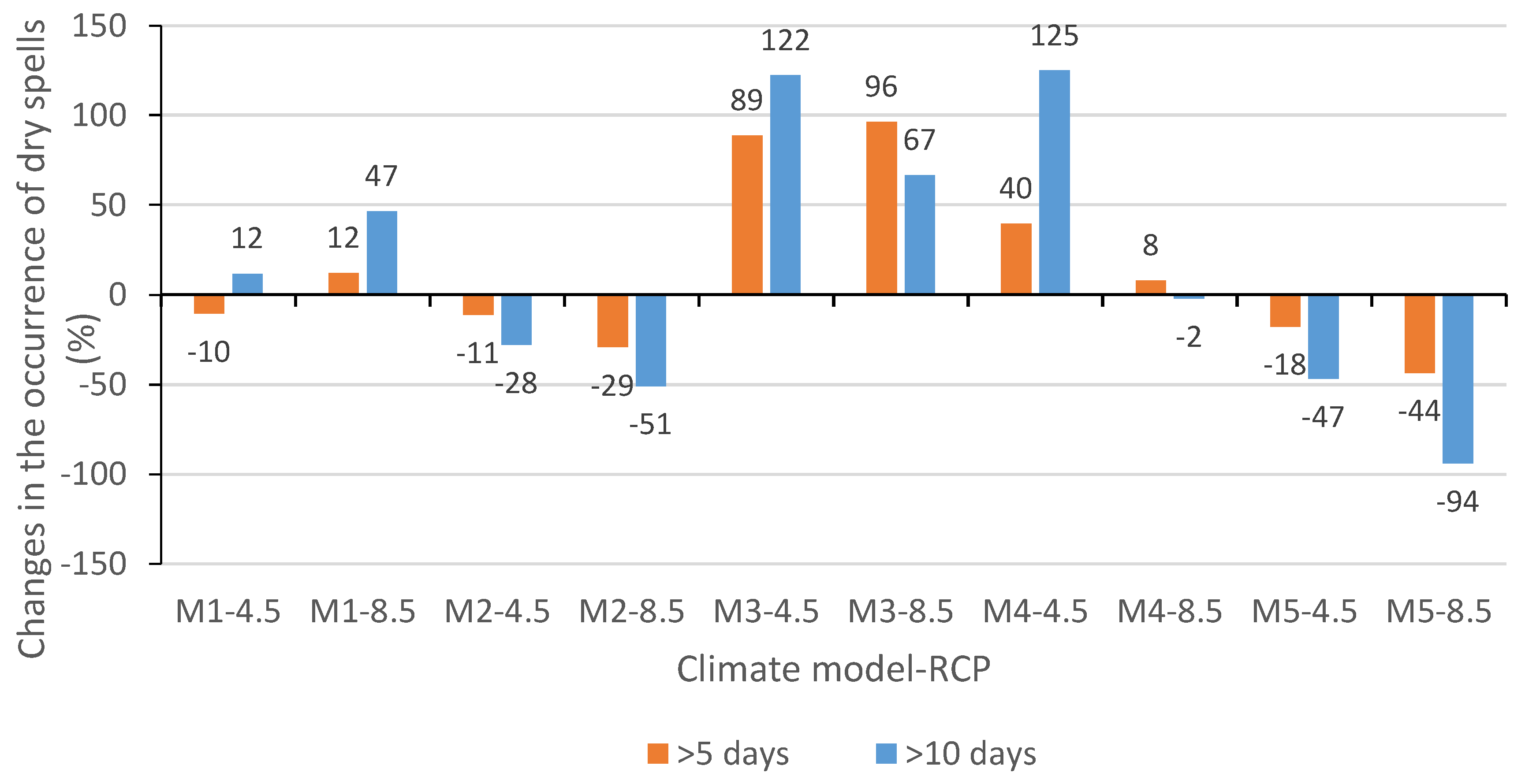 Hydrology 09 00012 g009